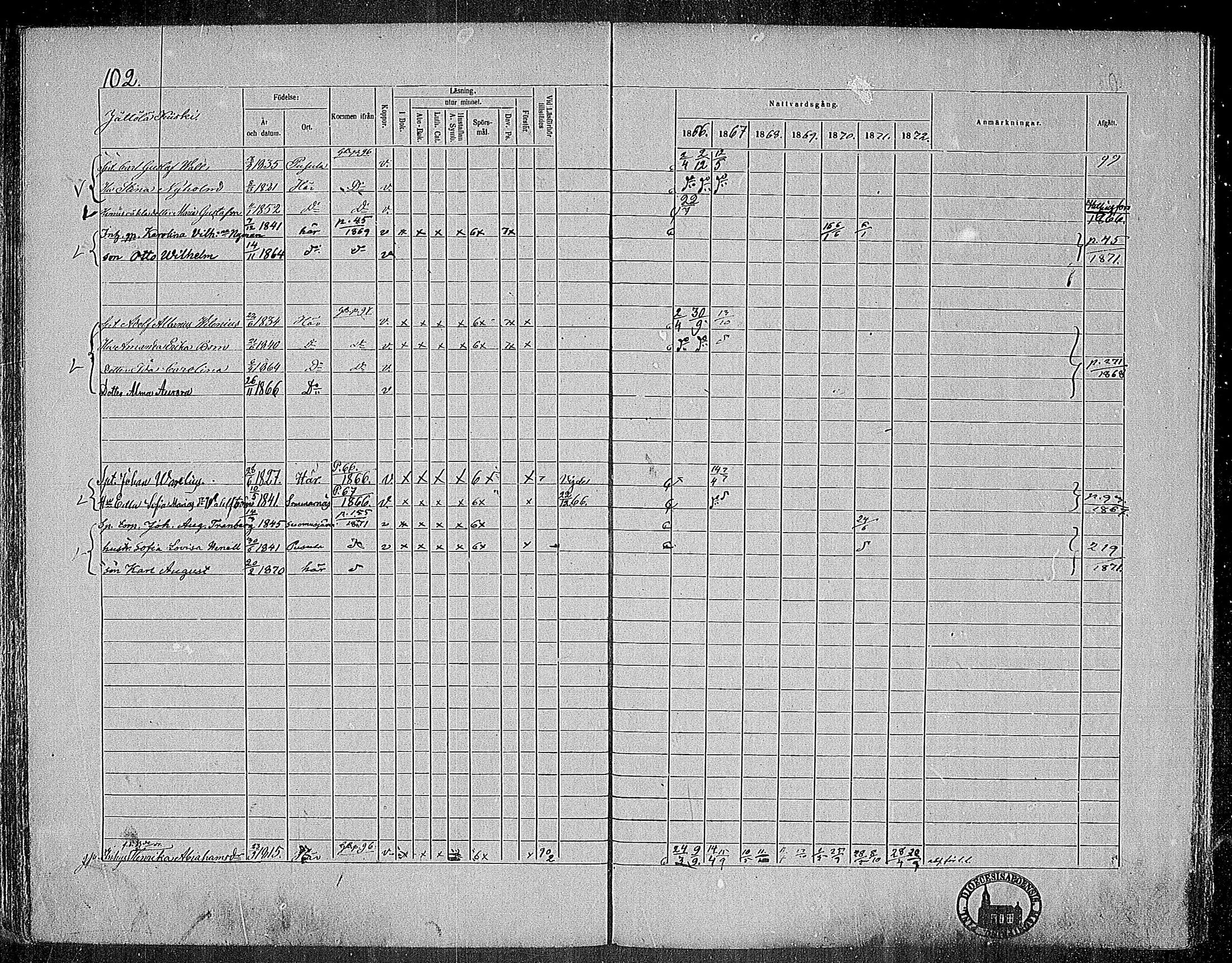 [ ../kirjat/Kirkonkirjat/nummi/rippikirja_1866-1872_mko24-35/kuvat/100.jpg ]