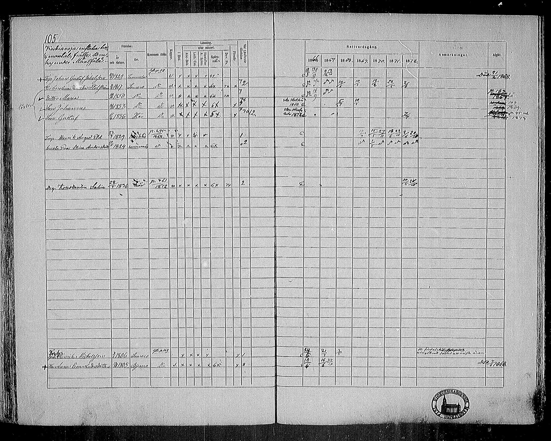 [ ../kirjat/Kirkonkirjat/nummi/rippikirja_1866-1872_mko24-35/kuvat/103.jpg ]