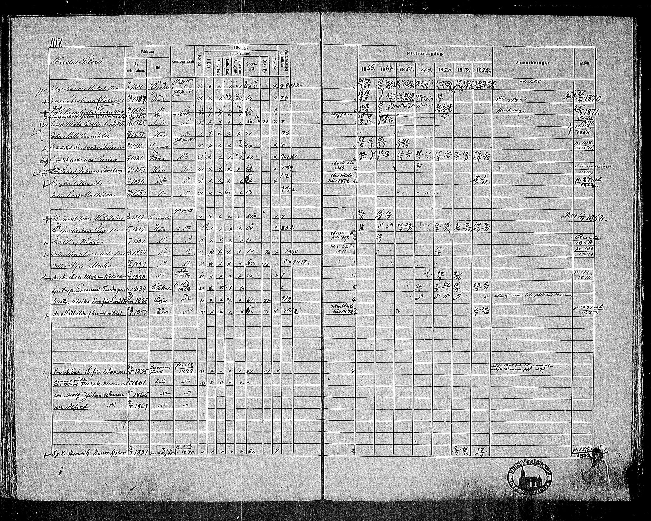 [ ../kirjat/Kirkonkirjat/nummi/rippikirja_1866-1872_mko24-35/kuvat/105.jpg ]