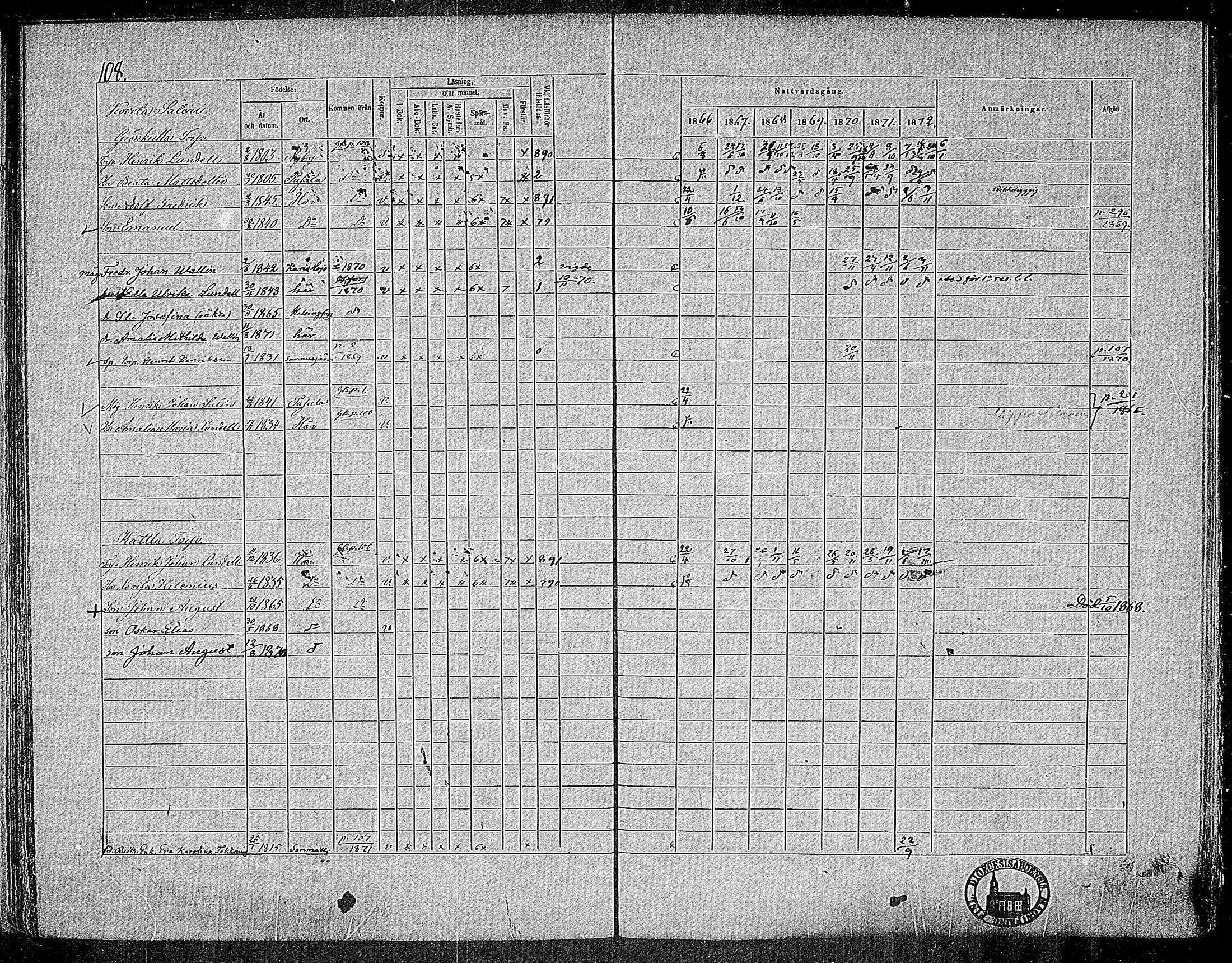 [ ../kirjat/Kirkonkirjat/nummi/rippikirja_1866-1872_mko24-35/kuvat/106.jpg ]