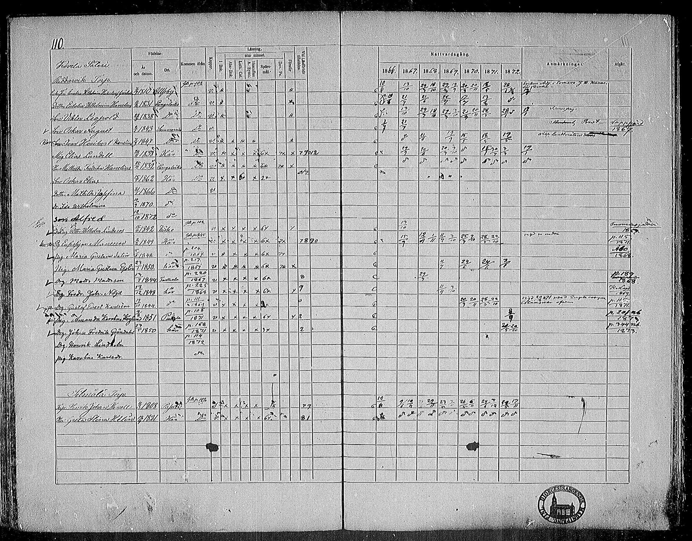 [ ../kirjat/Kirkonkirjat/nummi/rippikirja_1866-1872_mko24-35/kuvat/108.jpg ]