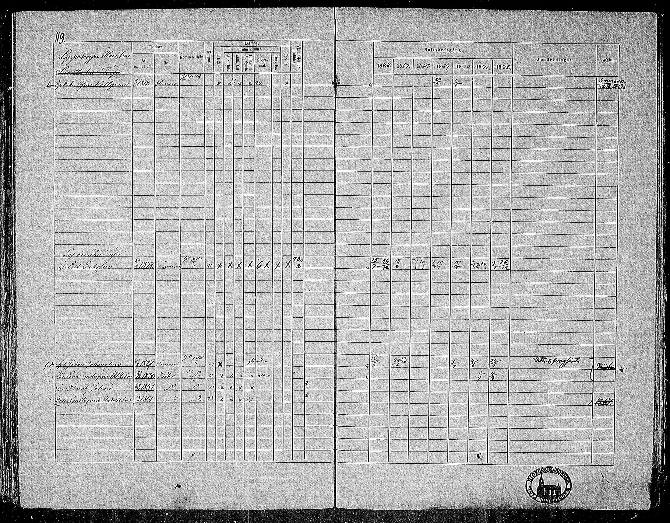 [ ../kirjat/Kirkonkirjat/nummi/rippikirja_1866-1872_mko24-35/kuvat/117.jpg ]