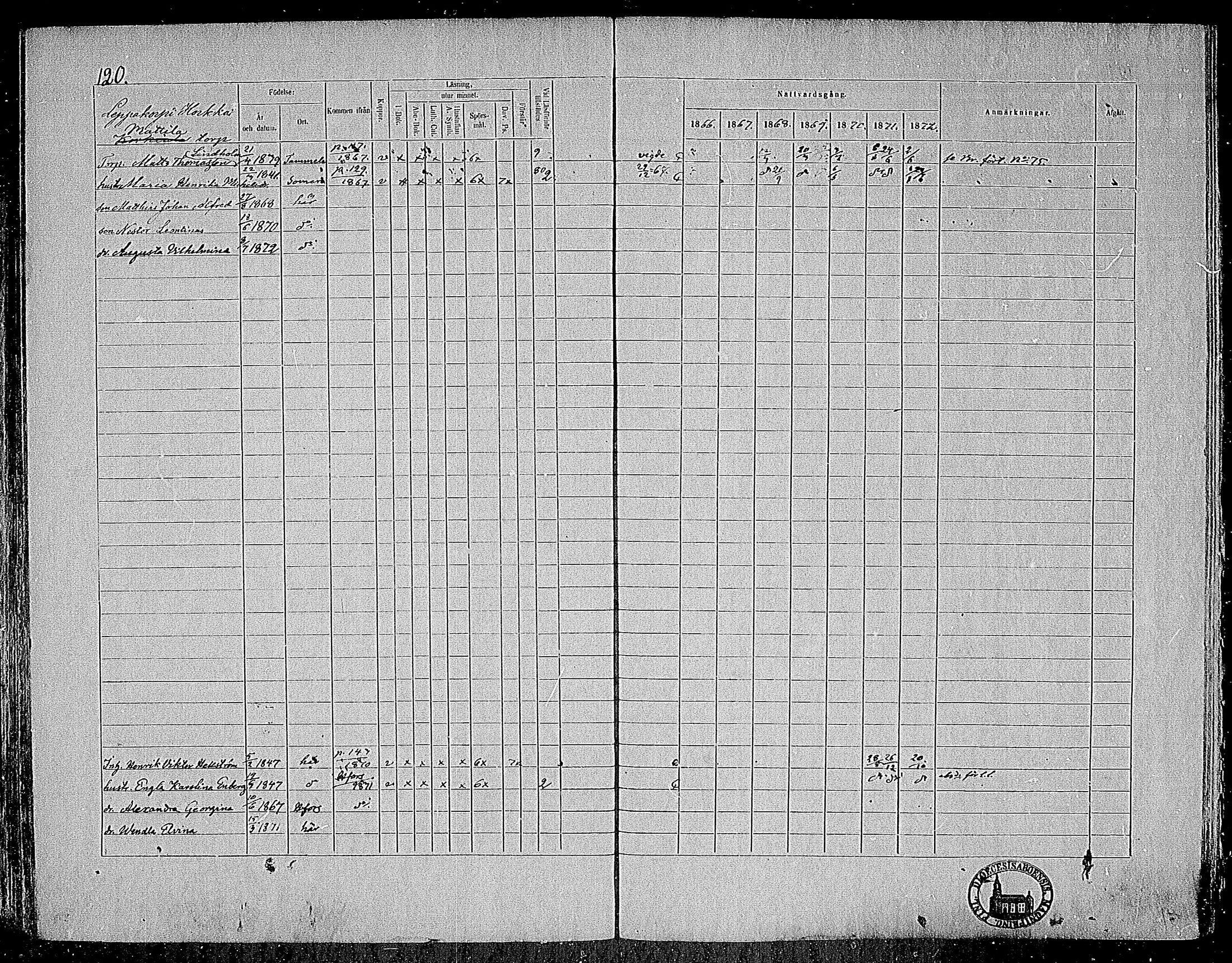 [ ../kirjat/Kirkonkirjat/nummi/rippikirja_1866-1872_mko24-35/kuvat/118.jpg ]