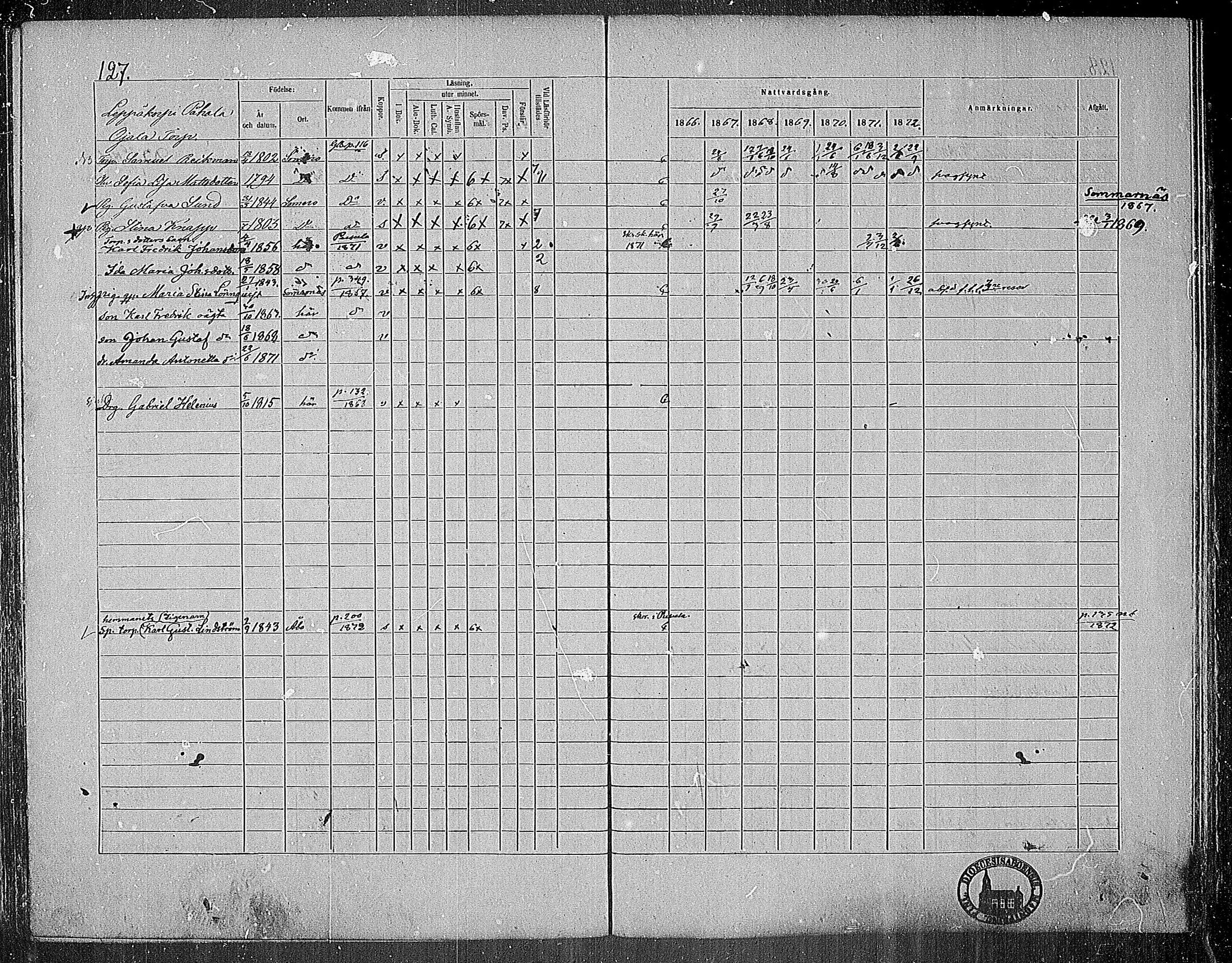 [ ../kirjat/Kirkonkirjat/nummi/rippikirja_1866-1872_mko24-35/kuvat/125.jpg ]