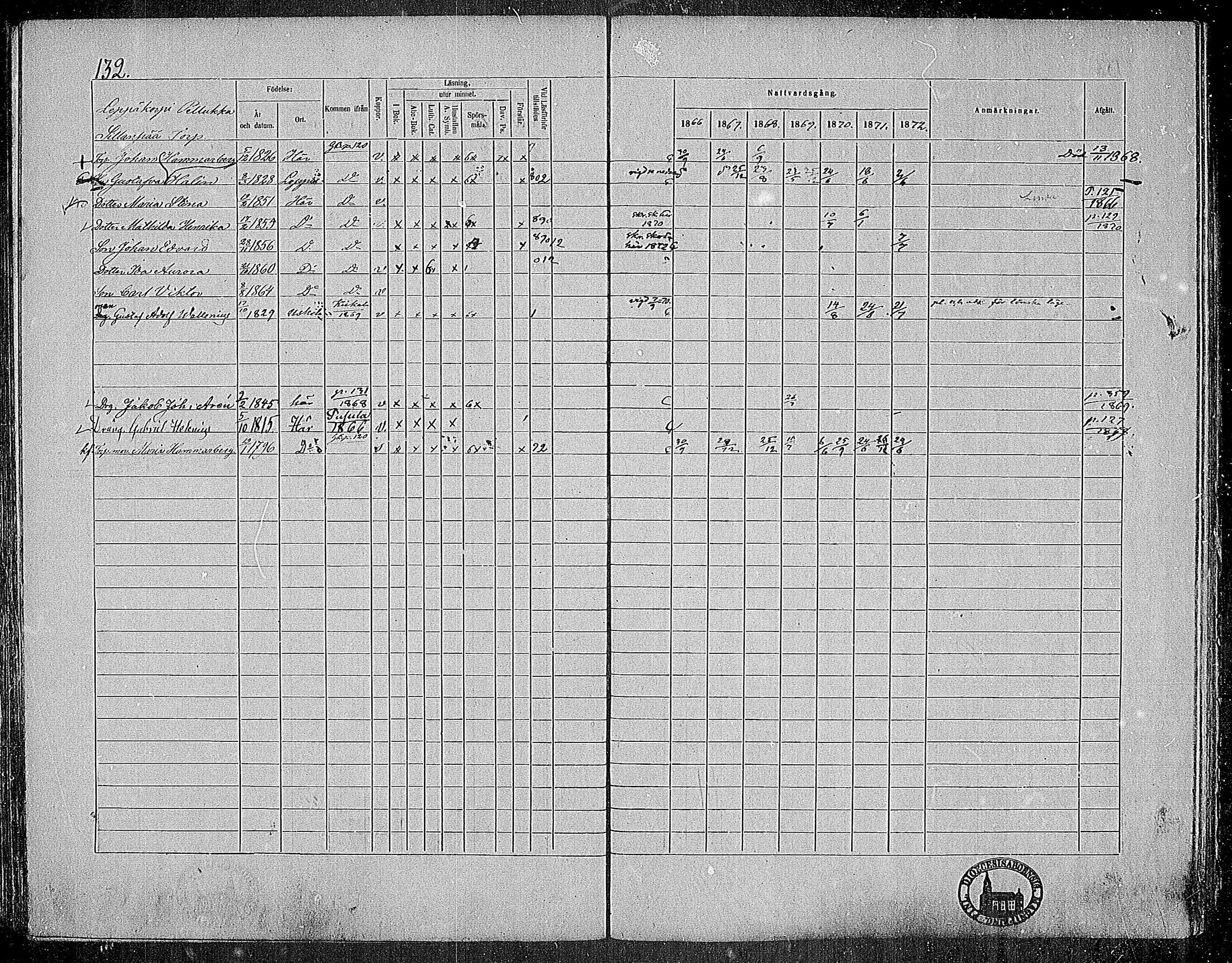 [ ../kirjat/Kirkonkirjat/nummi/rippikirja_1866-1872_mko24-35/kuvat/130.jpg ]
