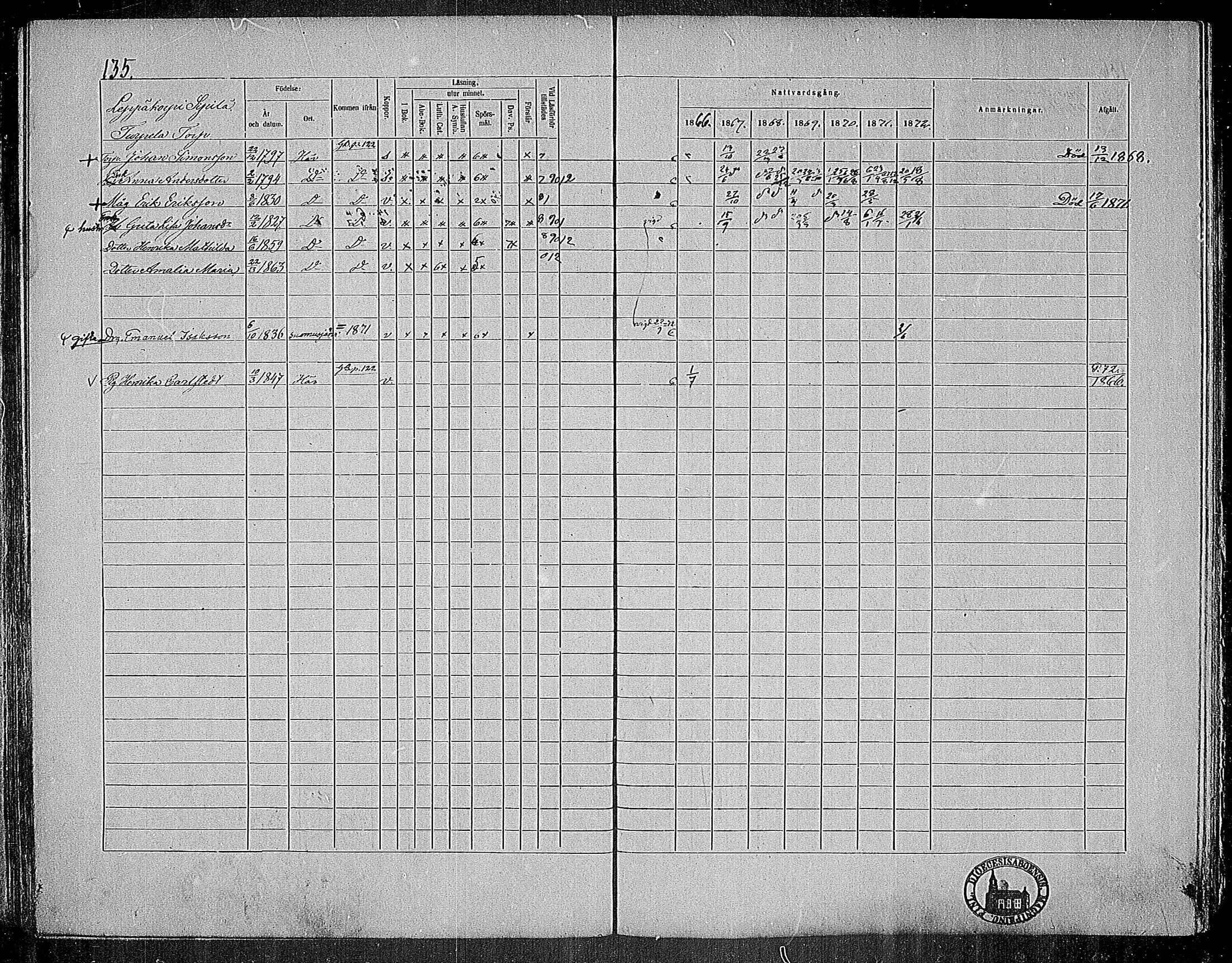 [ ../kirjat/Kirkonkirjat/nummi/rippikirja_1866-1872_mko24-35/kuvat/132.jpg ]