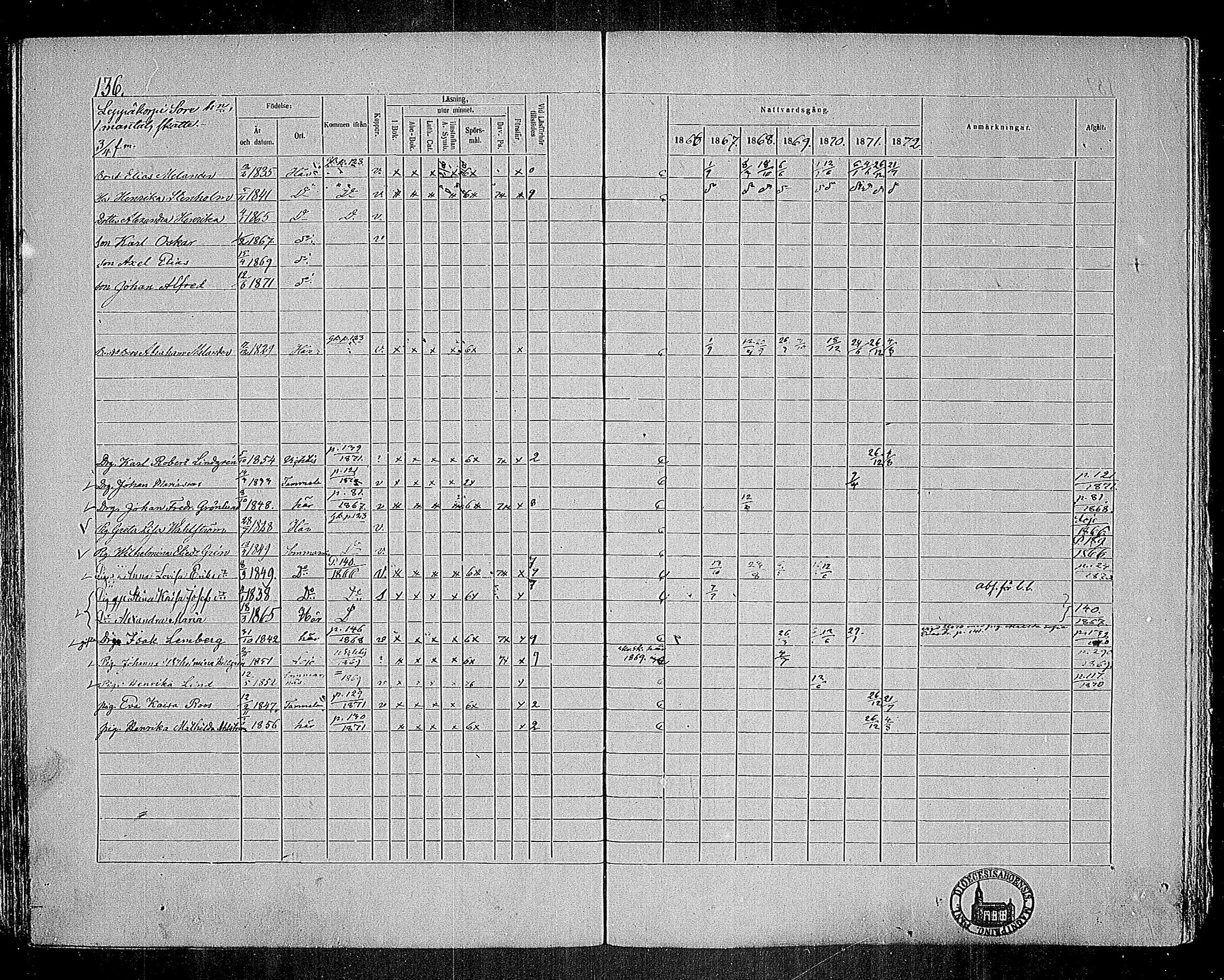 [ ../kirjat/Kirkonkirjat/nummi/rippikirja_1866-1872_mko24-35/kuvat/133.jpg ]