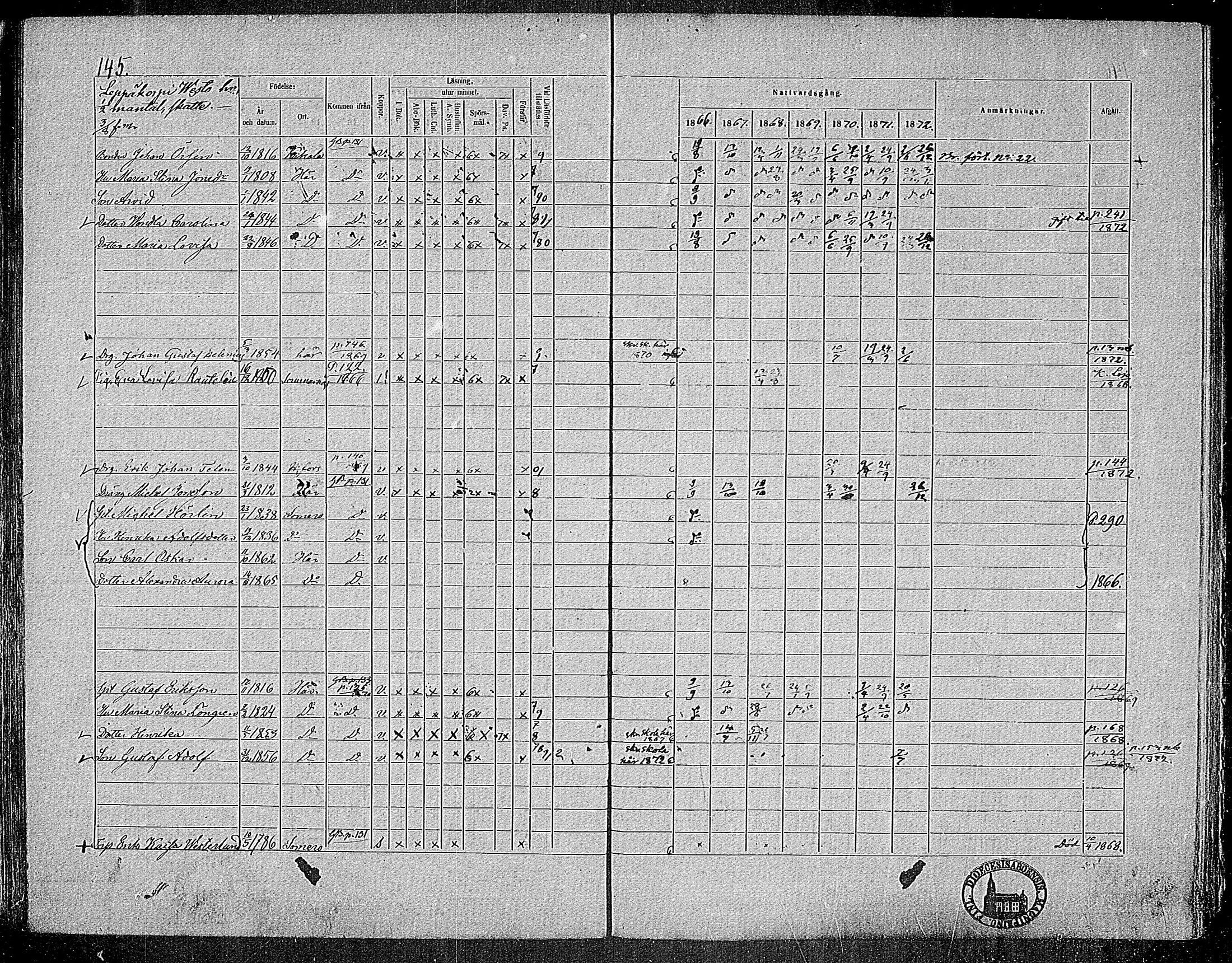 [ ../kirjat/Kirkonkirjat/nummi/rippikirja_1866-1872_mko24-35/kuvat/142.jpg ]