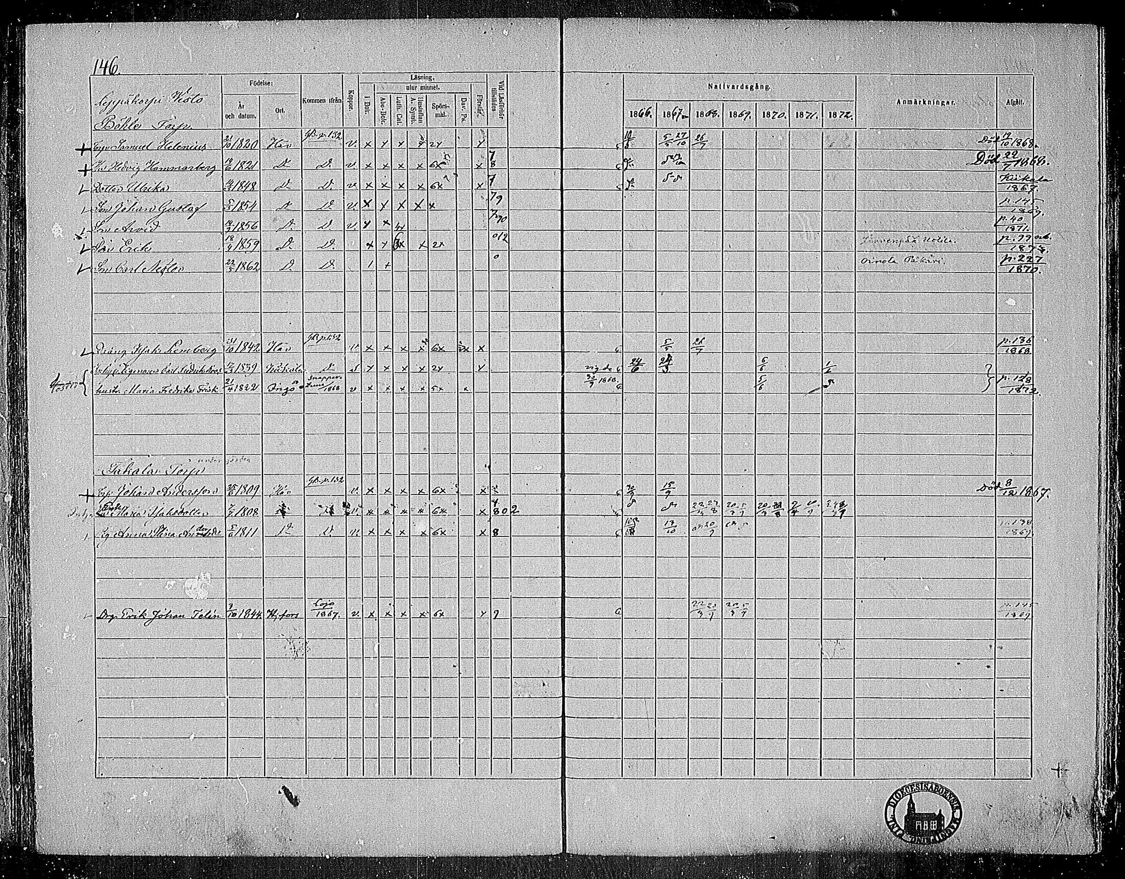 [ ../kirjat/Kirkonkirjat/nummi/rippikirja_1866-1872_mko24-35/kuvat/143.jpg ]
