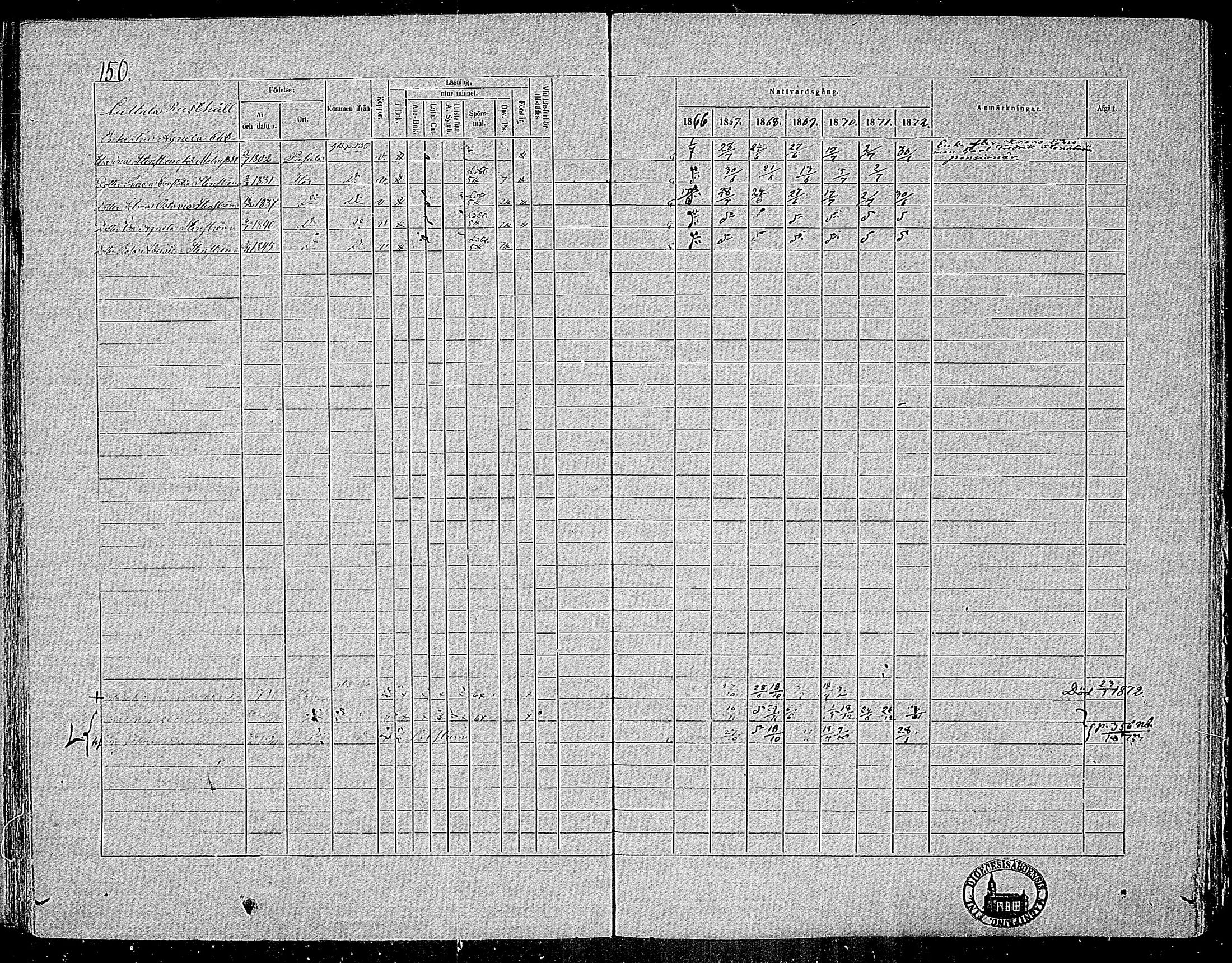 [ ../kirjat/Kirkonkirjat/nummi/rippikirja_1866-1872_mko24-35/kuvat/146.jpg ]