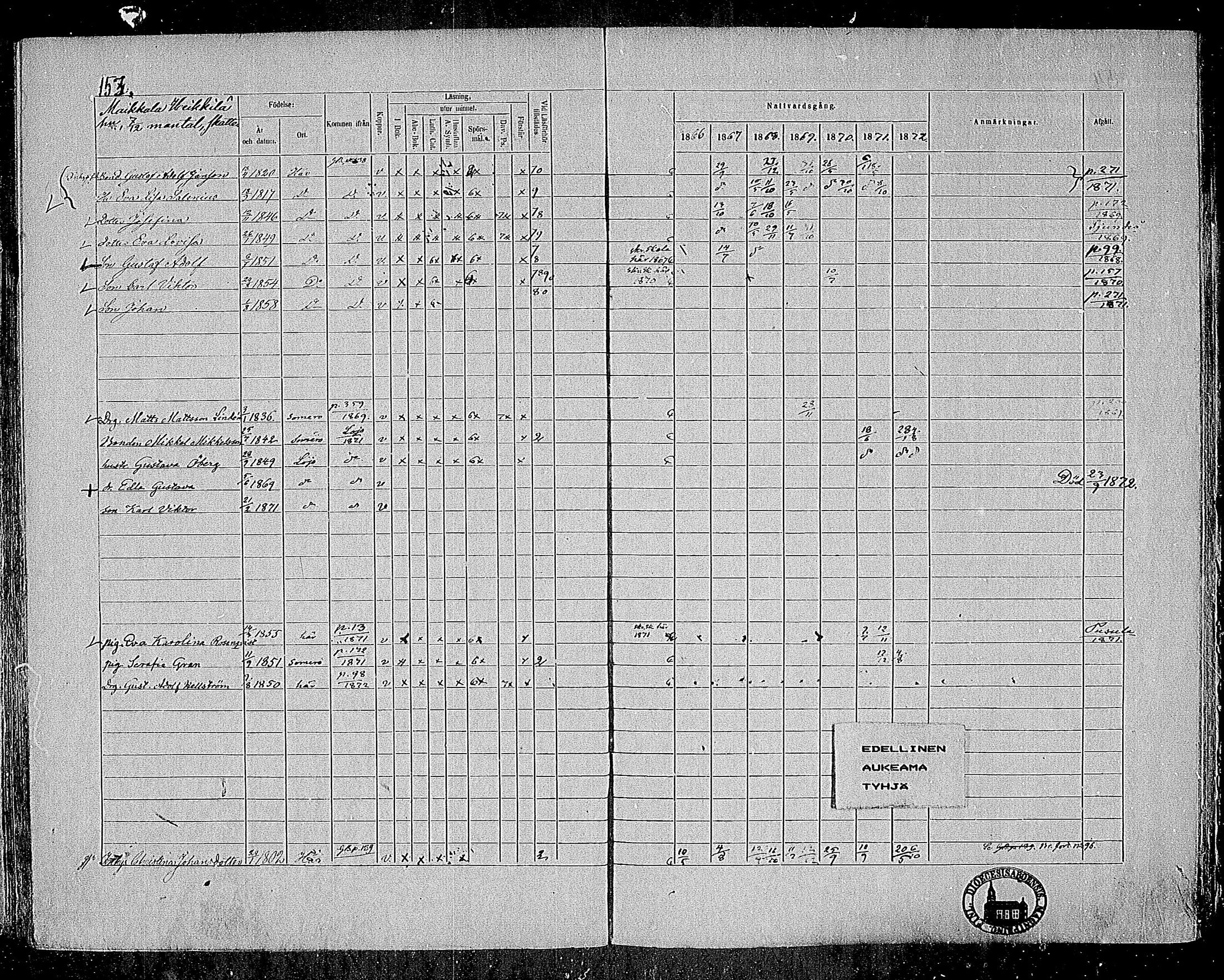[ ../kirjat/Kirkonkirjat/nummi/rippikirja_1866-1872_mko24-35/kuvat/148.jpg ]