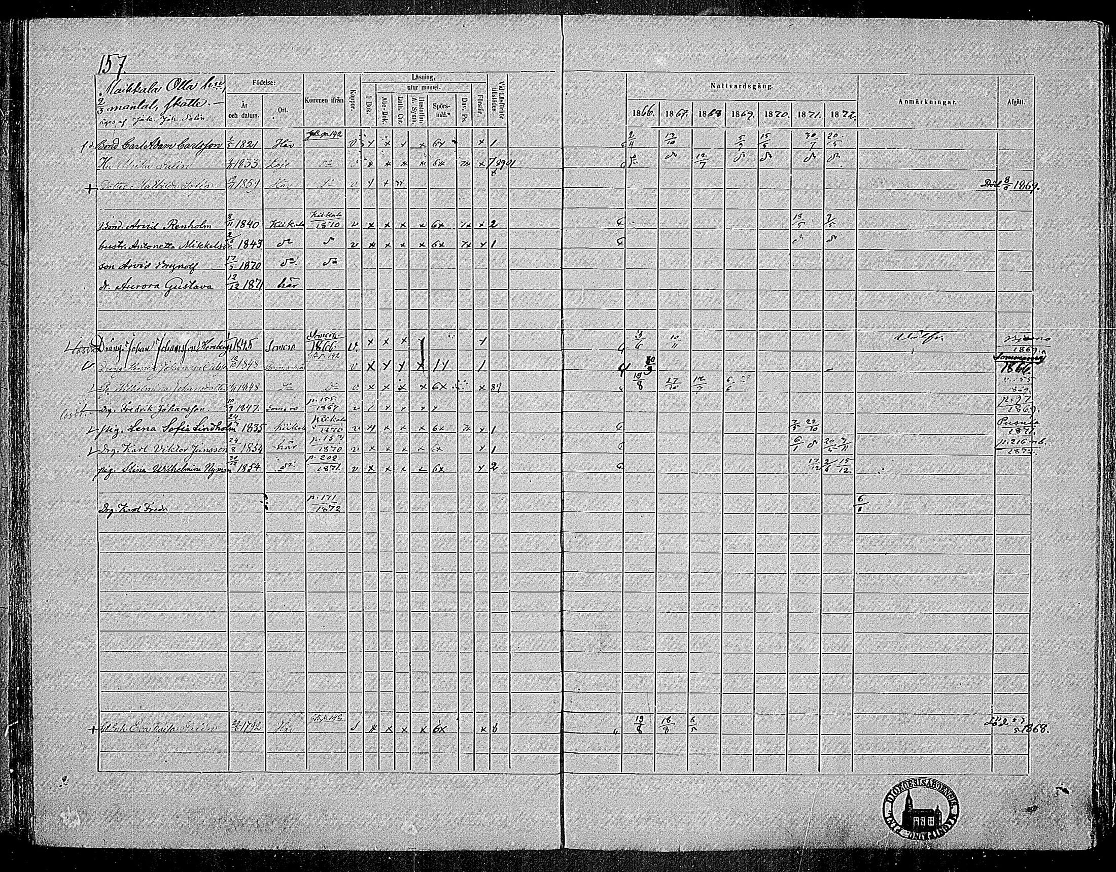 [ ../kirjat/Kirkonkirjat/nummi/rippikirja_1866-1872_mko24-35/kuvat/151.jpg ]
