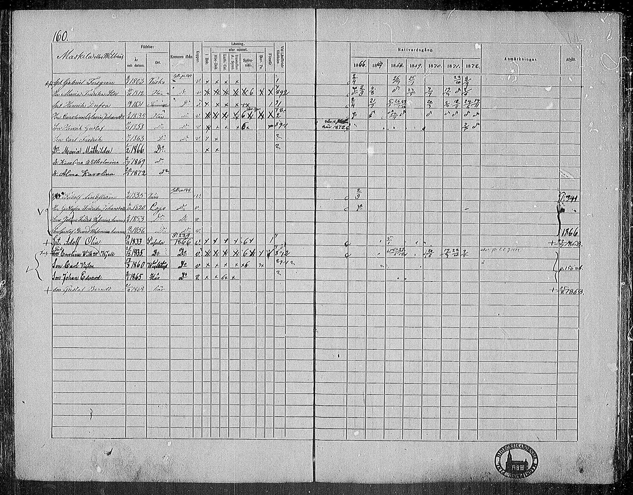 [ ../kirjat/Kirkonkirjat/nummi/rippikirja_1866-1872_mko24-35/kuvat/154.jpg ]