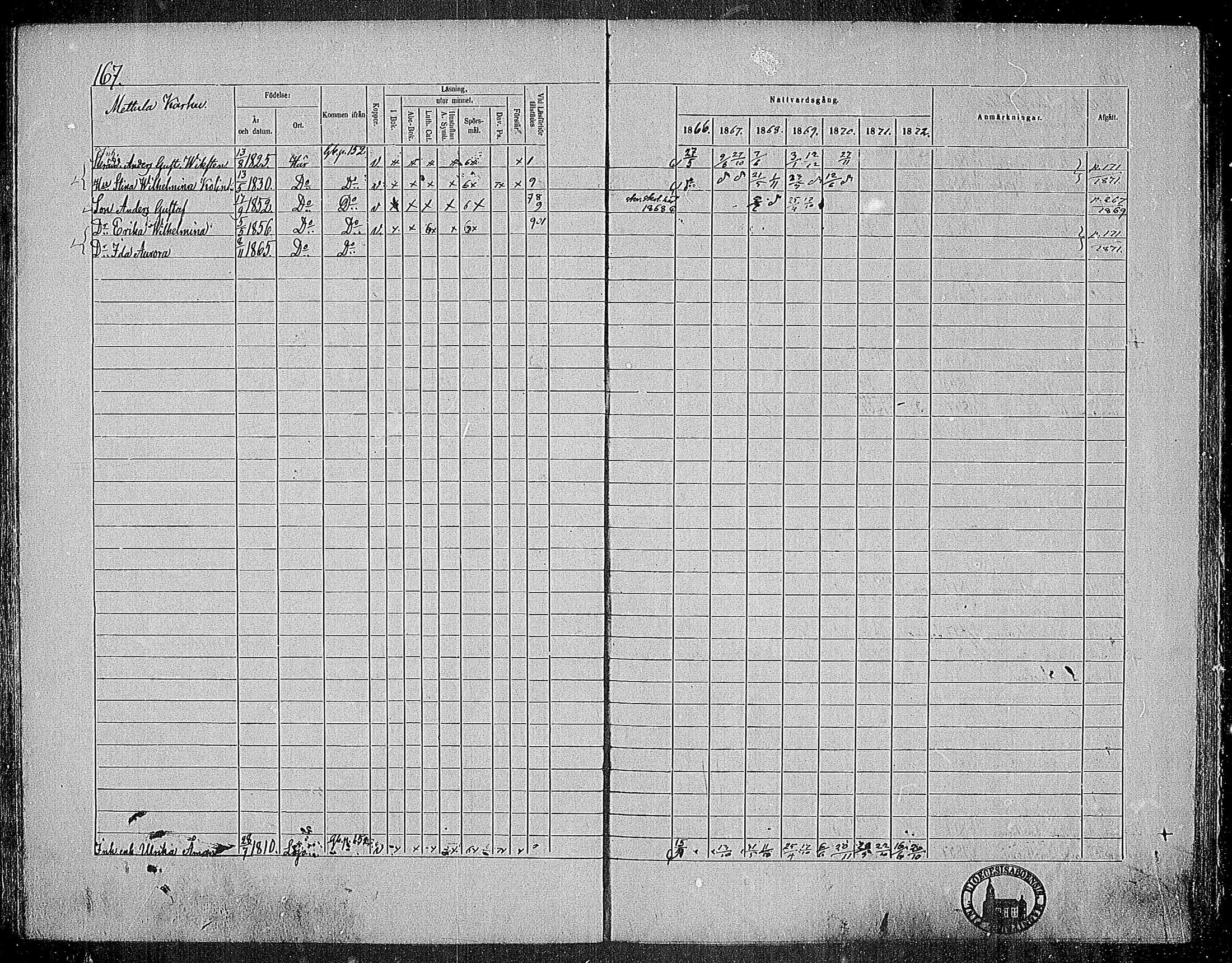 [ ../kirjat/Kirkonkirjat/nummi/rippikirja_1866-1872_mko24-35/kuvat/160.jpg ]