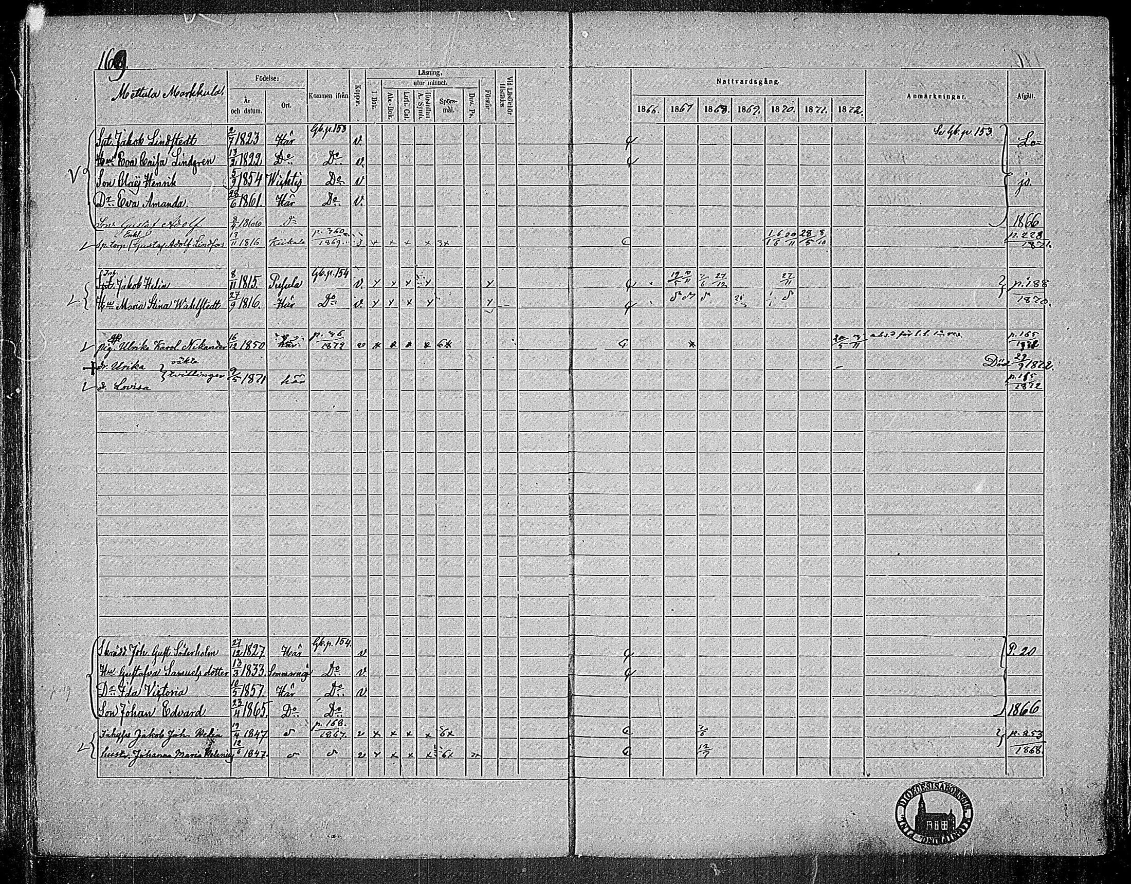 [ ../kirjat/Kirkonkirjat/nummi/rippikirja_1866-1872_mko24-35/kuvat/162.jpg ]