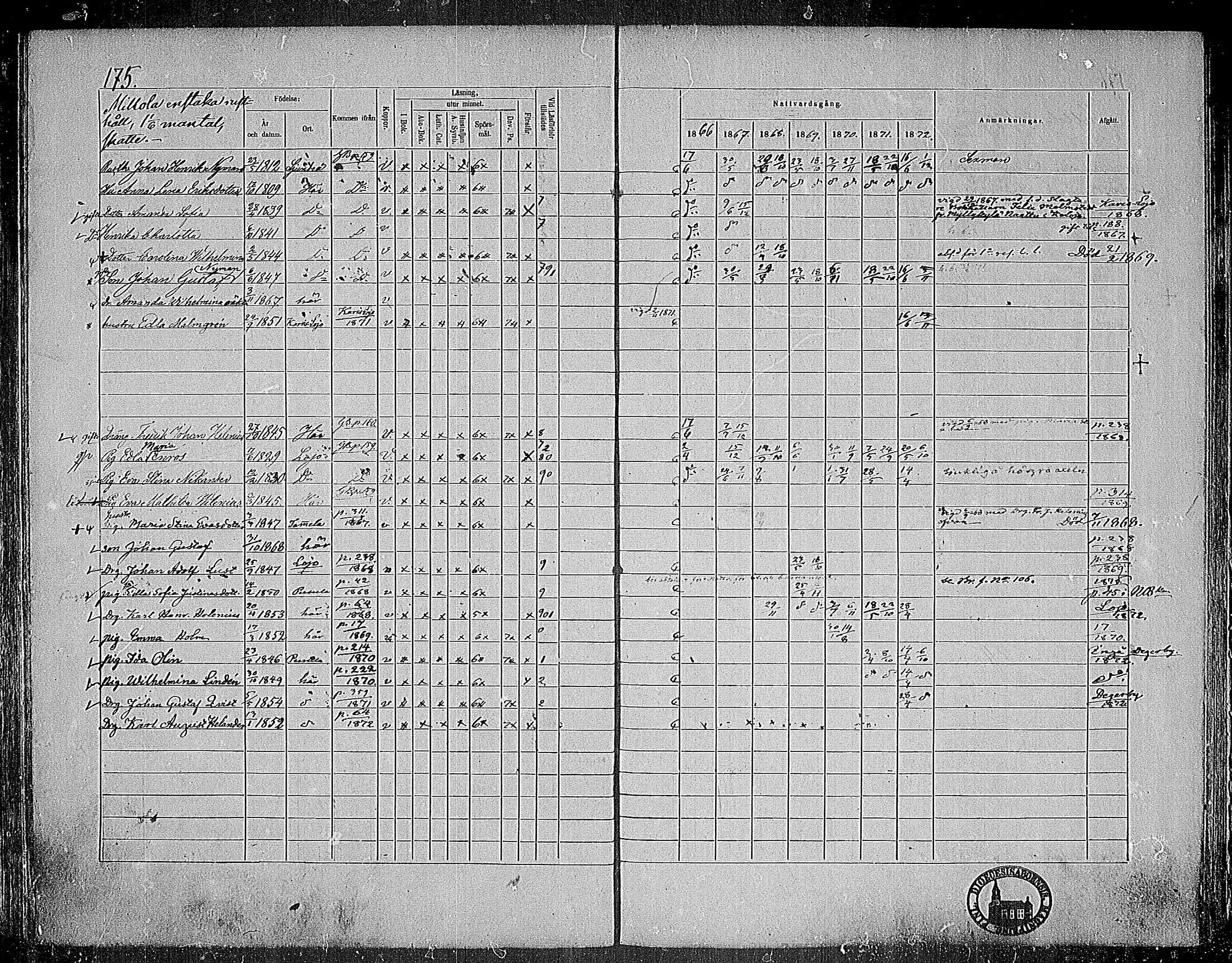 [ ../kirjat/Kirkonkirjat/nummi/rippikirja_1866-1872_mko24-35/kuvat/168.jpg ]