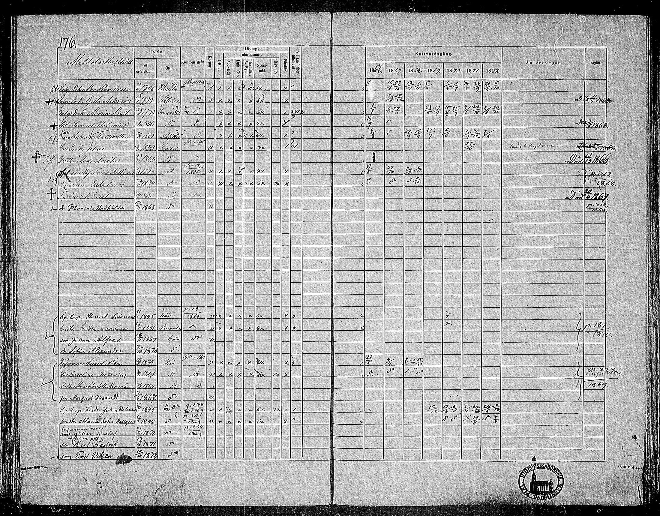 [ ../kirjat/Kirkonkirjat/nummi/rippikirja_1866-1872_mko24-35/kuvat/169.jpg ]