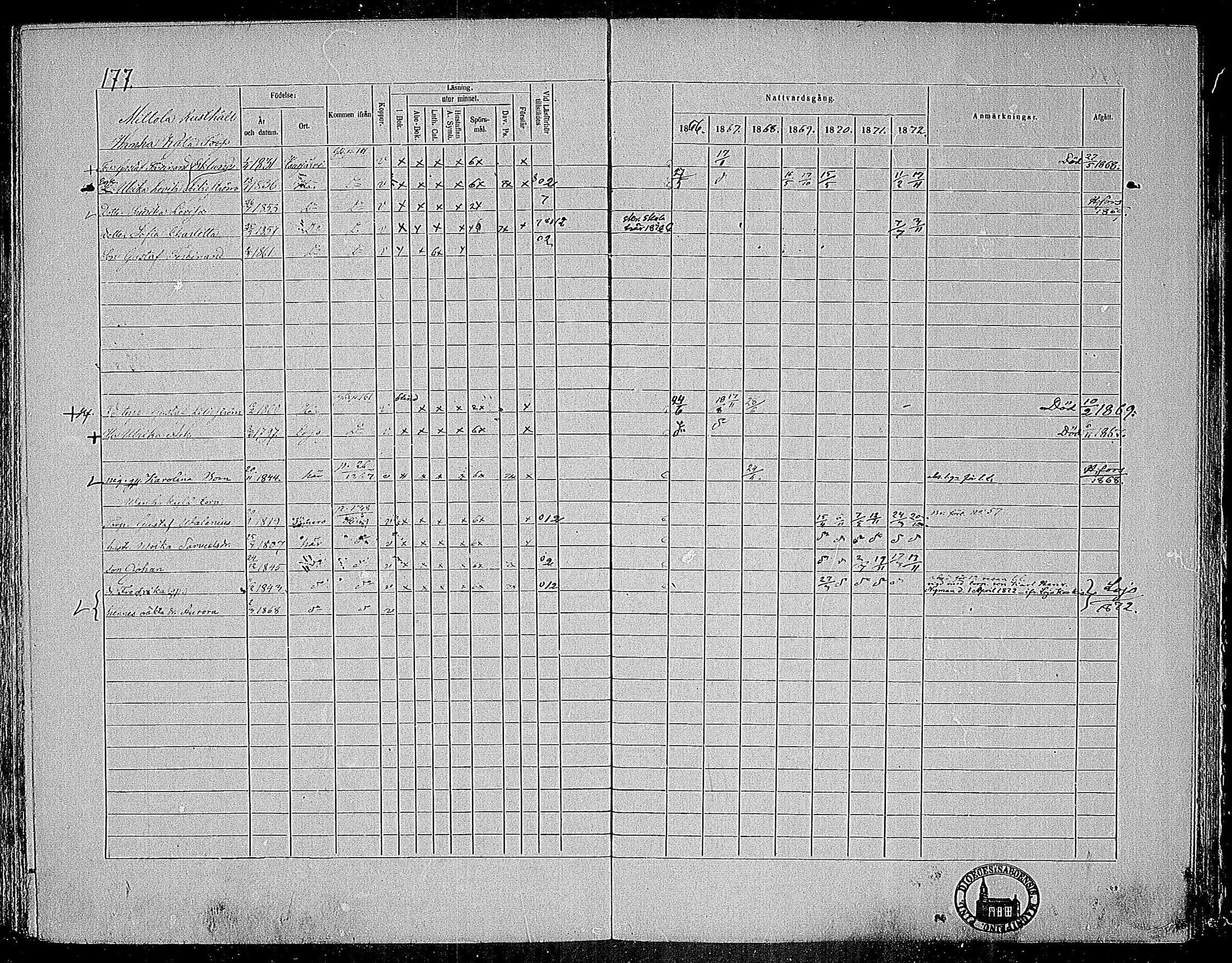 [ ../kirjat/Kirkonkirjat/nummi/rippikirja_1866-1872_mko24-35/kuvat/170.jpg ]