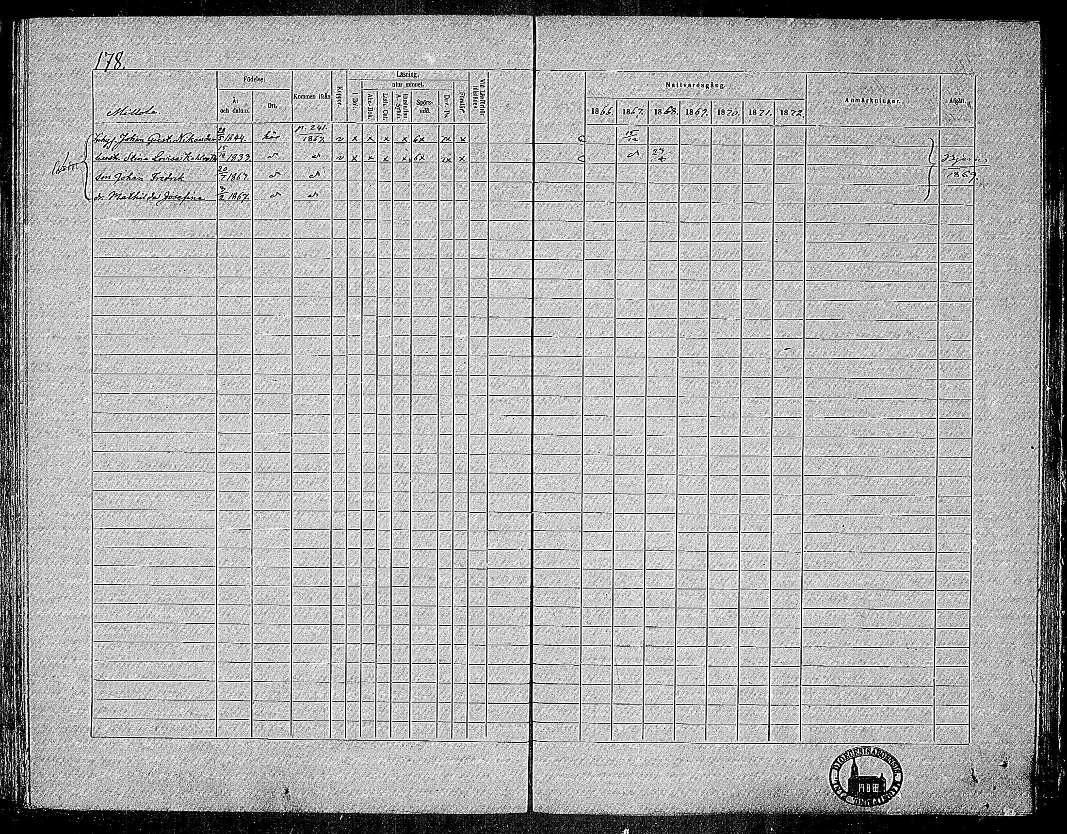 [ ../kirjat/Kirkonkirjat/nummi/rippikirja_1866-1872_mko24-35/kuvat/171.jpg ]
