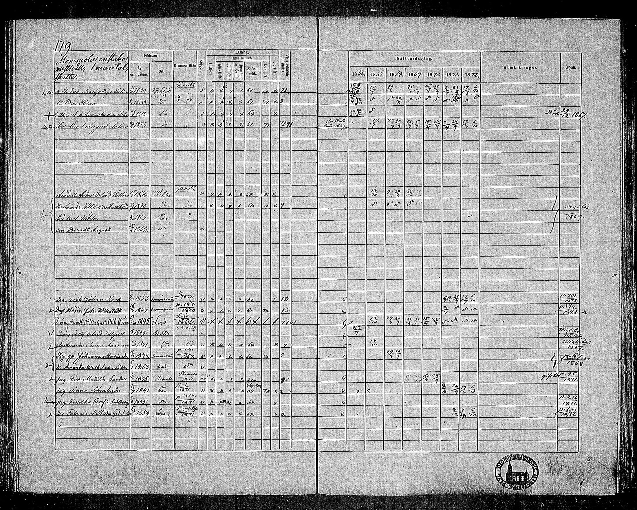 [ ../kirjat/Kirkonkirjat/nummi/rippikirja_1866-1872_mko24-35/kuvat/172.jpg ]