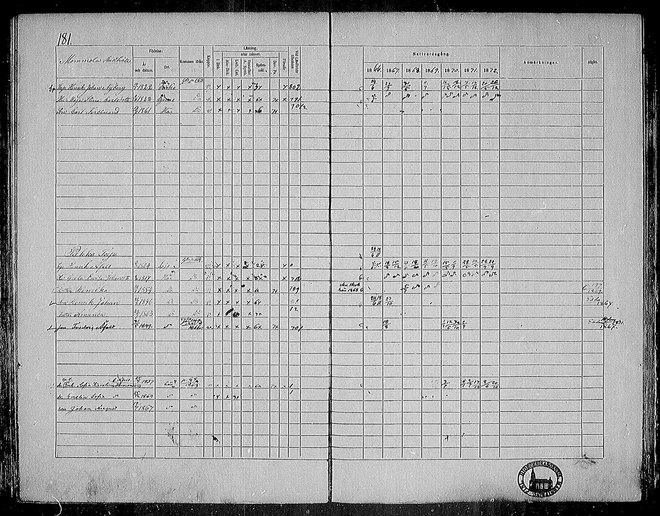 [ ../kirjat/Kirkonkirjat/nummi/rippikirja_1866-1872_mko24-35/kuvat/174.jpg ]