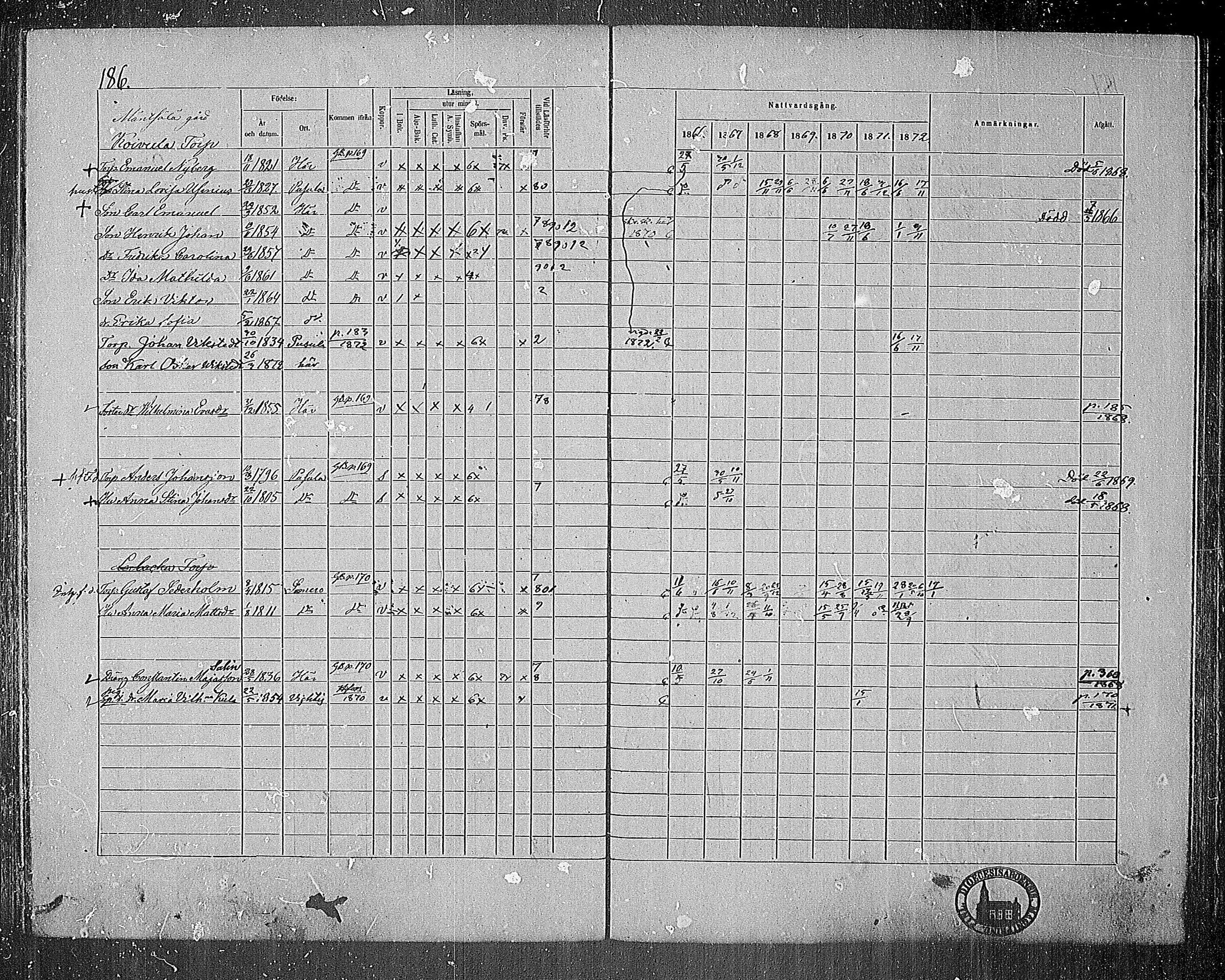 [ ../kirjat/Kirkonkirjat/nummi/rippikirja_1866-1872_mko24-35/kuvat/179.jpg ]