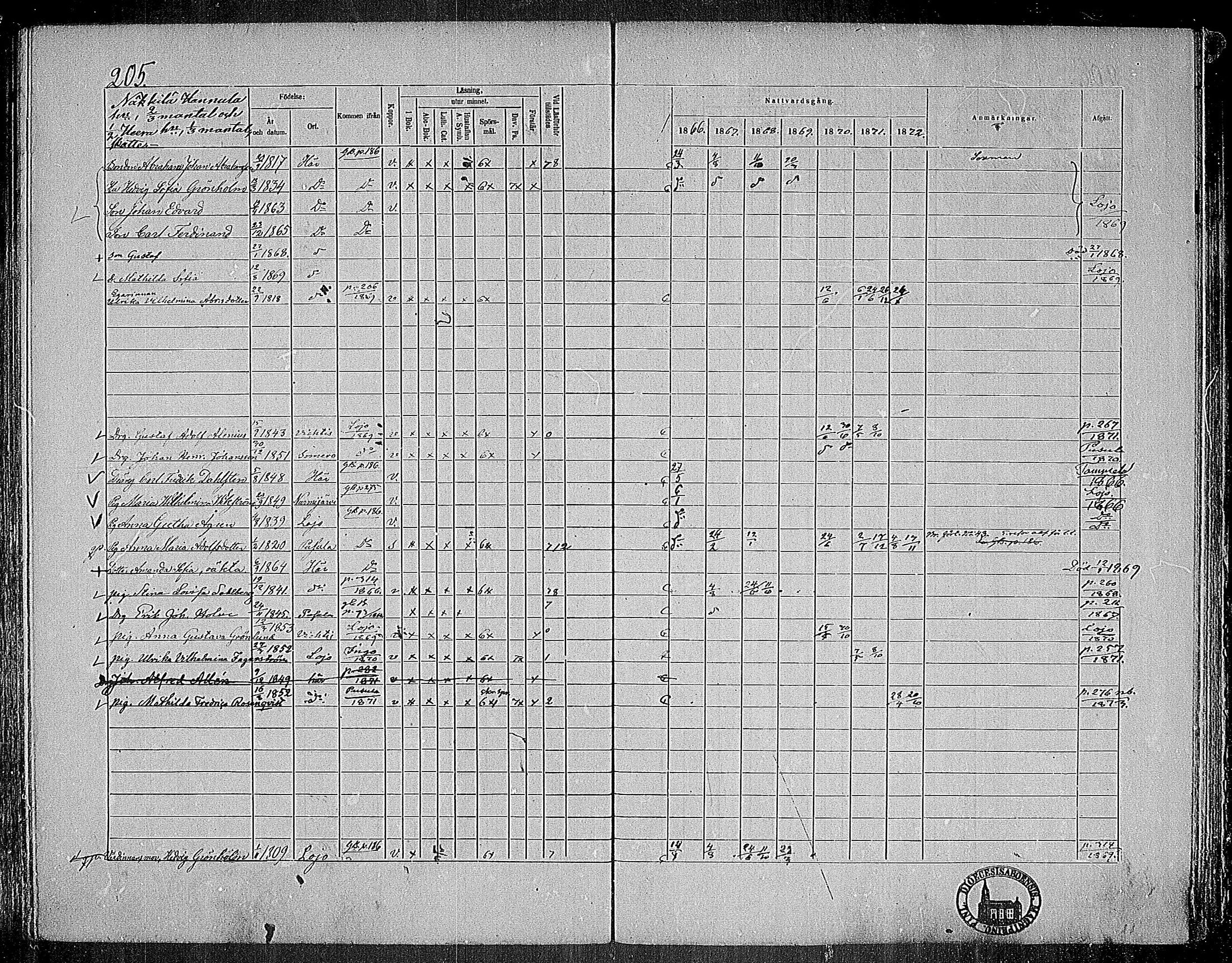 [ ../kirjat/Kirkonkirjat/nummi/rippikirja_1866-1872_mko24-35/kuvat/198.jpg ]