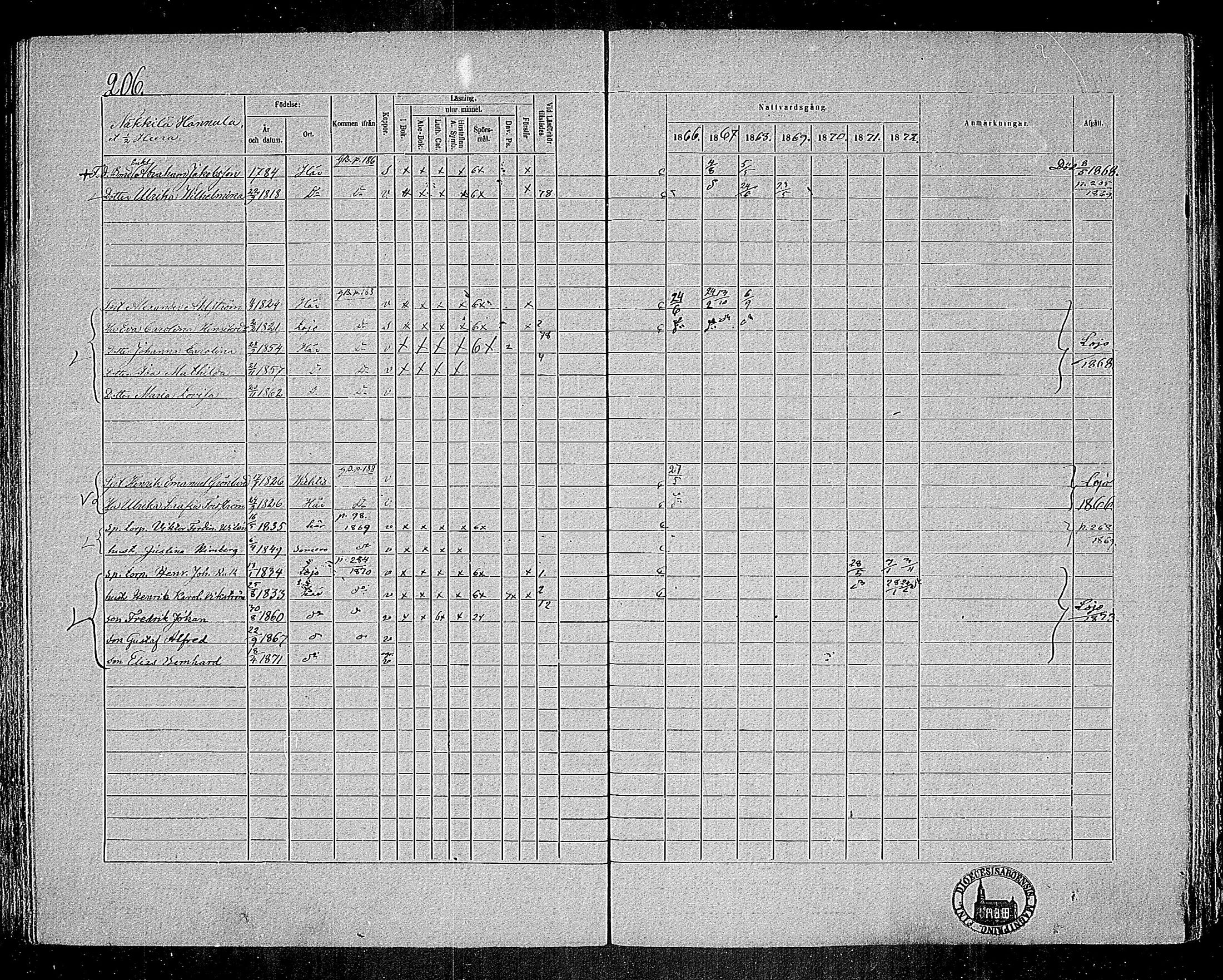 [ ../kirjat/Kirkonkirjat/nummi/rippikirja_1866-1872_mko24-35/kuvat/199.jpg ]