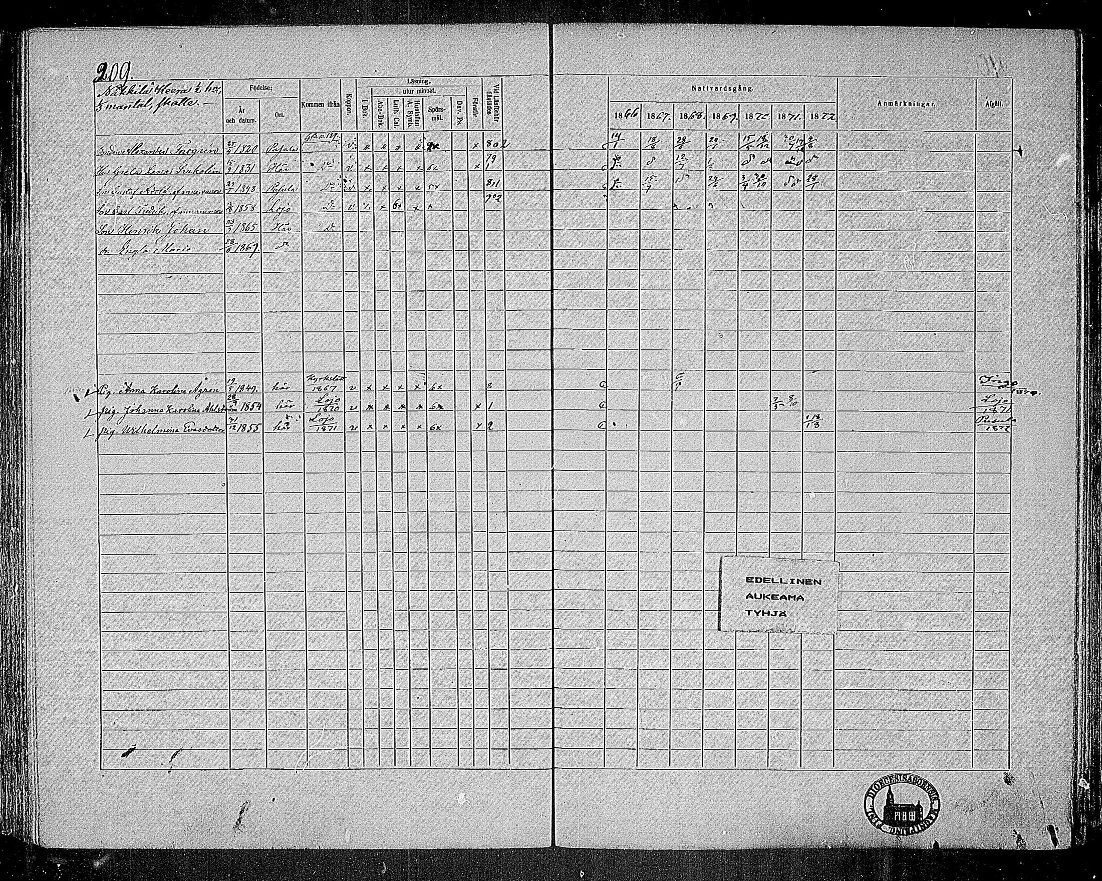 [ ../kirjat/Kirkonkirjat/nummi/rippikirja_1866-1872_mko24-35/kuvat/201.jpg ]