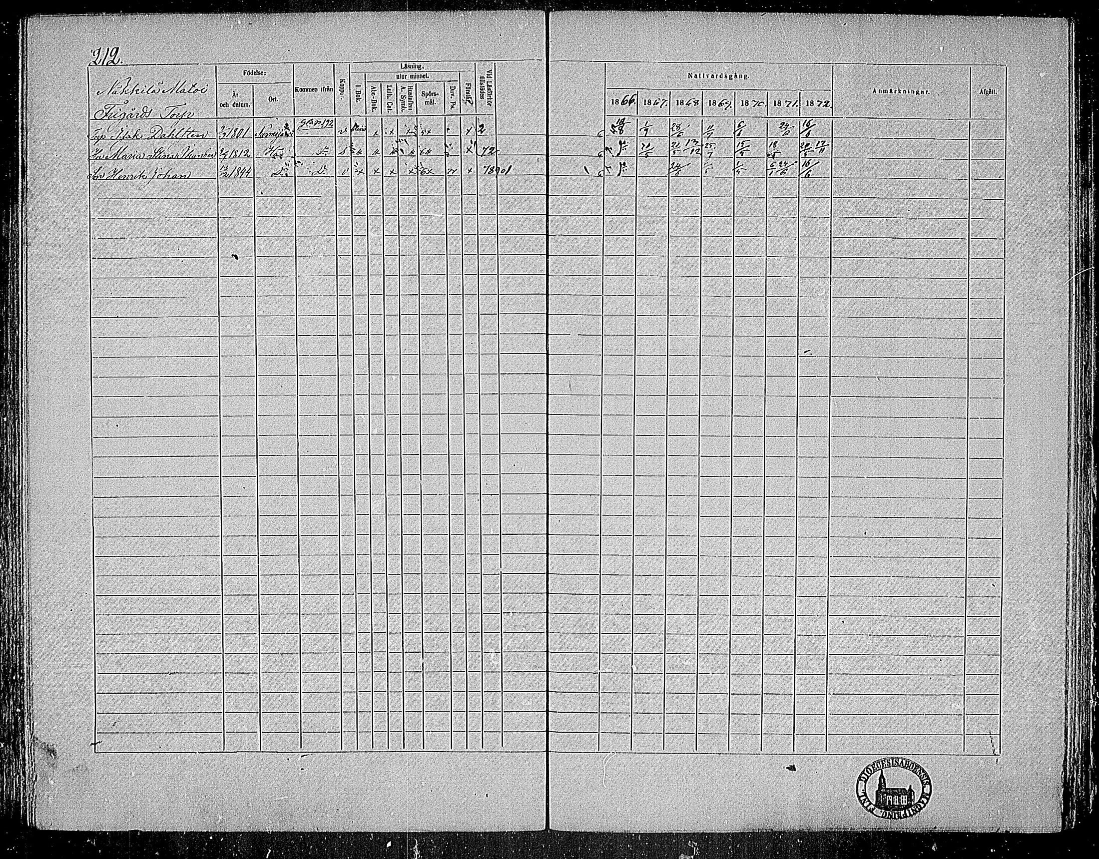 [ ../kirjat/Kirkonkirjat/nummi/rippikirja_1866-1872_mko24-35/kuvat/204.jpg ]