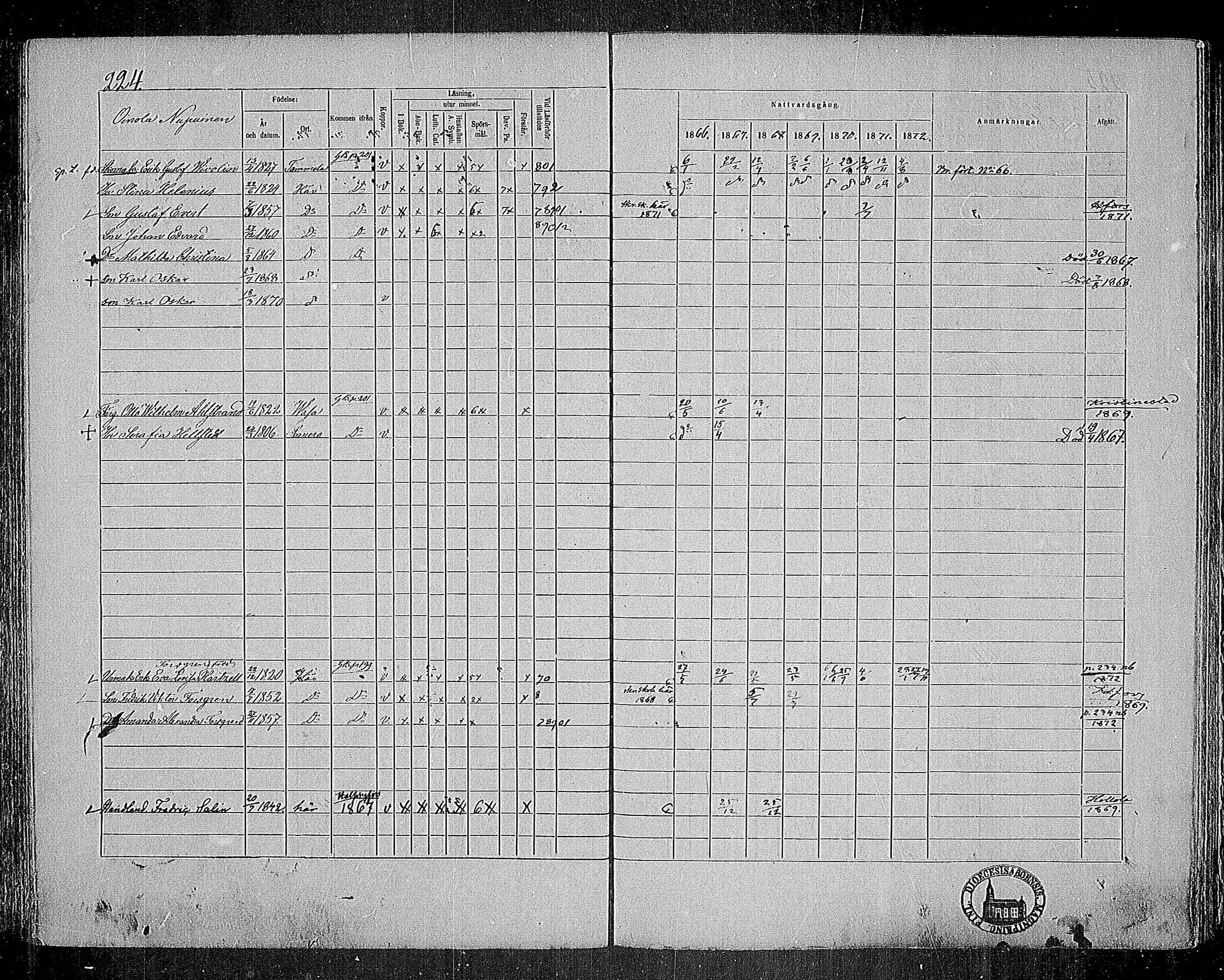 [ ../kirjat/Kirkonkirjat/nummi/rippikirja_1866-1872_mko24-35/kuvat/216.jpg ]