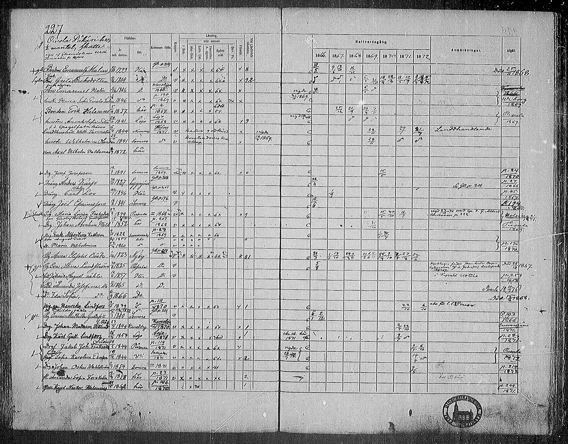 [ ../kirjat/Kirkonkirjat/nummi/rippikirja_1866-1872_mko24-35/kuvat/219.jpg ]