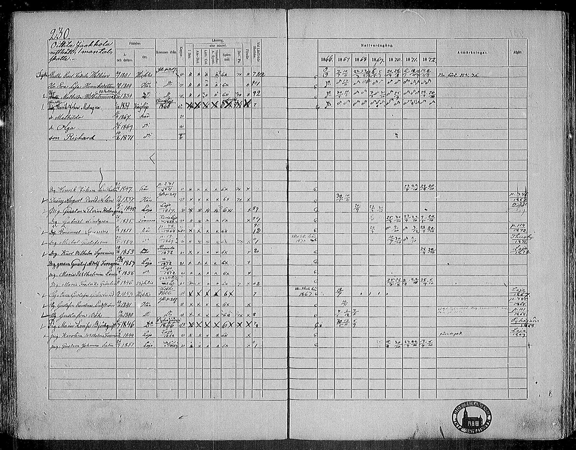 [ ../kirjat/Kirkonkirjat/nummi/rippikirja_1866-1872_mko24-35/kuvat/222.jpg ]