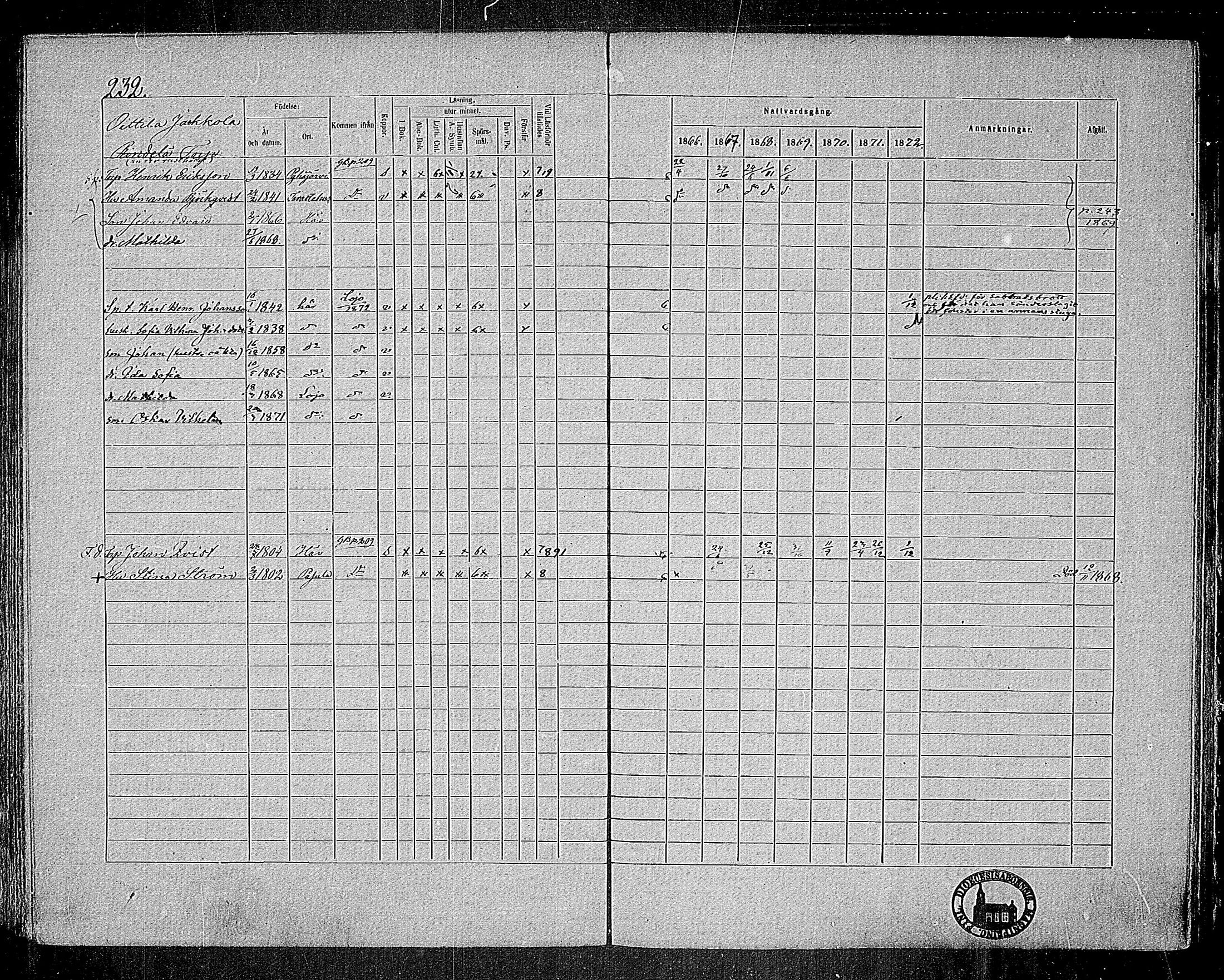 [ ../kirjat/Kirkonkirjat/nummi/rippikirja_1866-1872_mko24-35/kuvat/224.jpg ]
