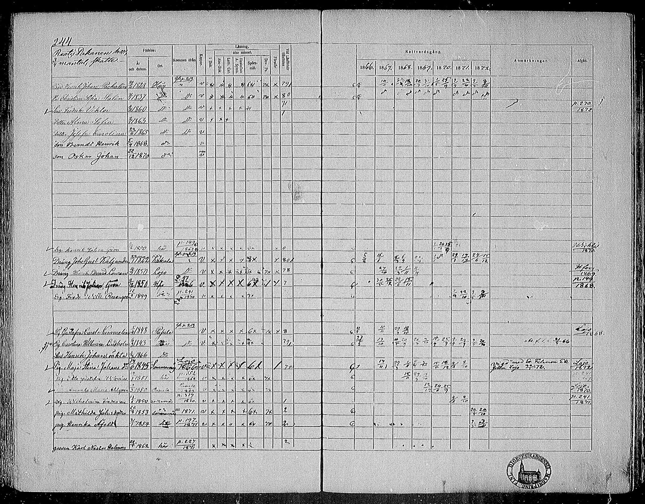 [ ../kirjat/Kirkonkirjat/nummi/rippikirja_1866-1872_mko24-35/kuvat/235.jpg ]