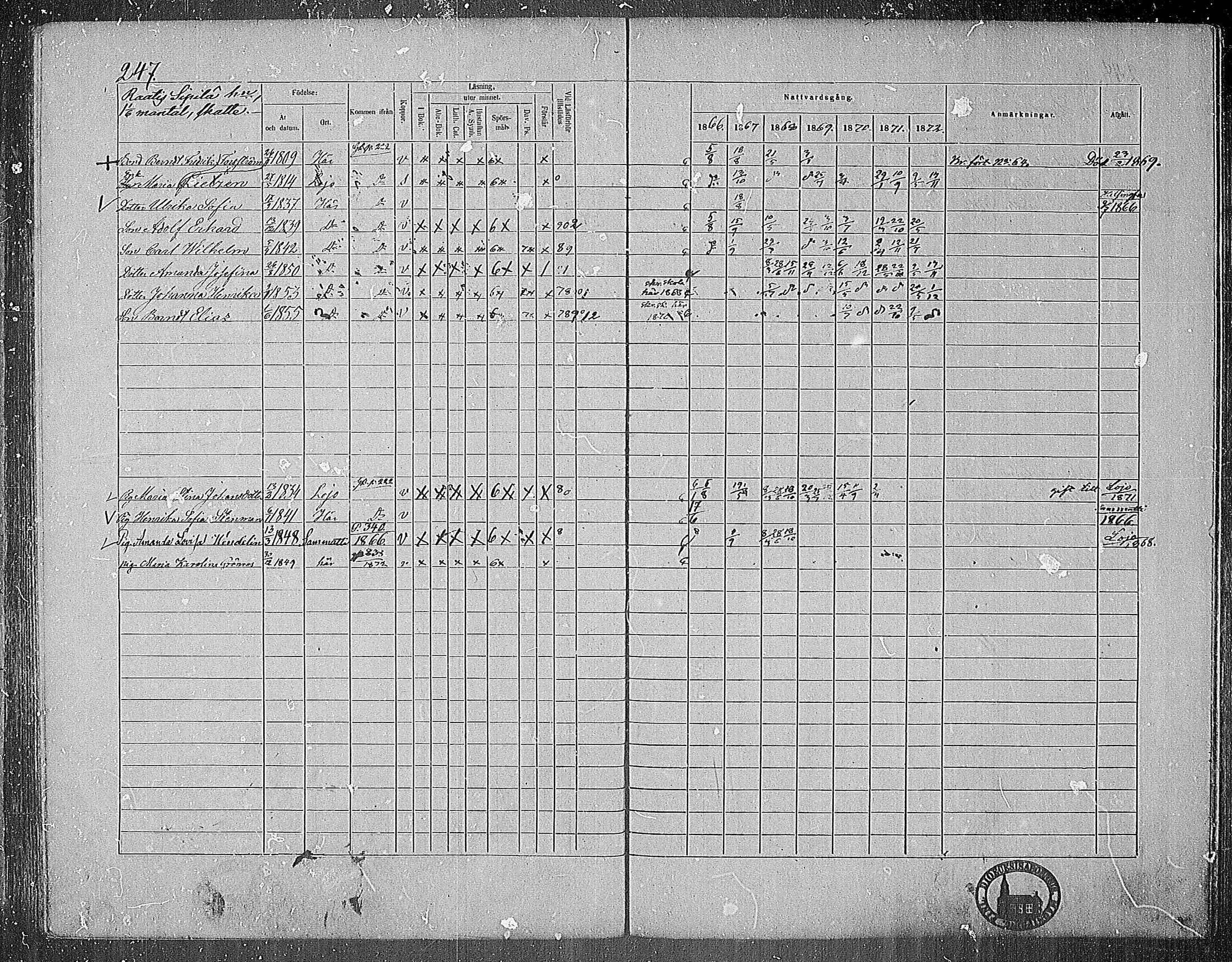 [ ../kirjat/Kirkonkirjat/nummi/rippikirja_1866-1872_mko24-35/kuvat/238.jpg ]