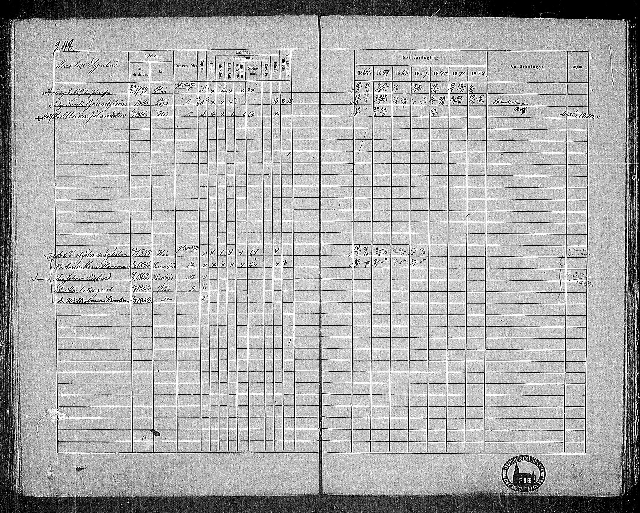 [ ../kirjat/Kirkonkirjat/nummi/rippikirja_1866-1872_mko24-35/kuvat/239.jpg ]