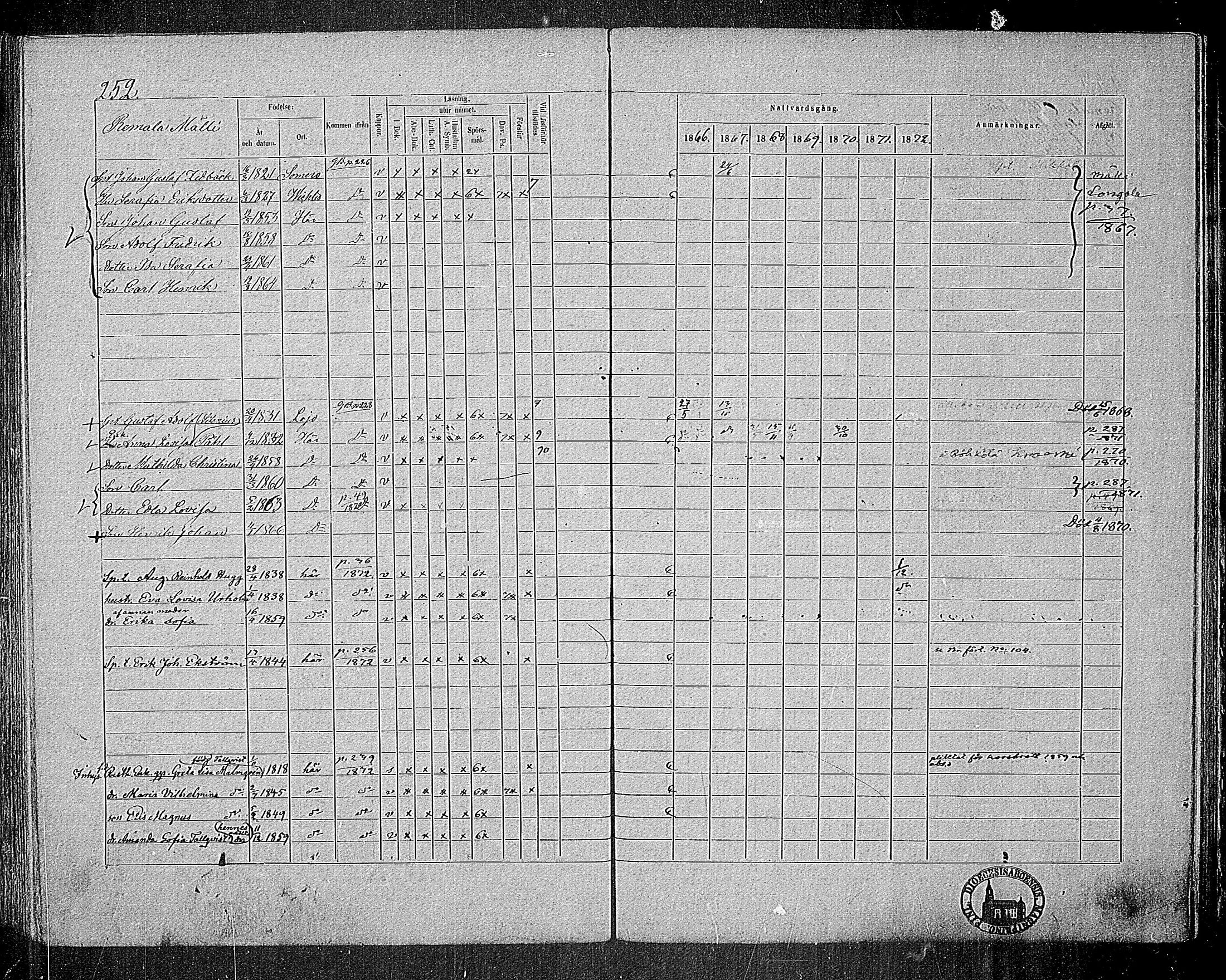 [ ../kirjat/Kirkonkirjat/nummi/rippikirja_1866-1872_mko24-35/kuvat/242.jpg ]
