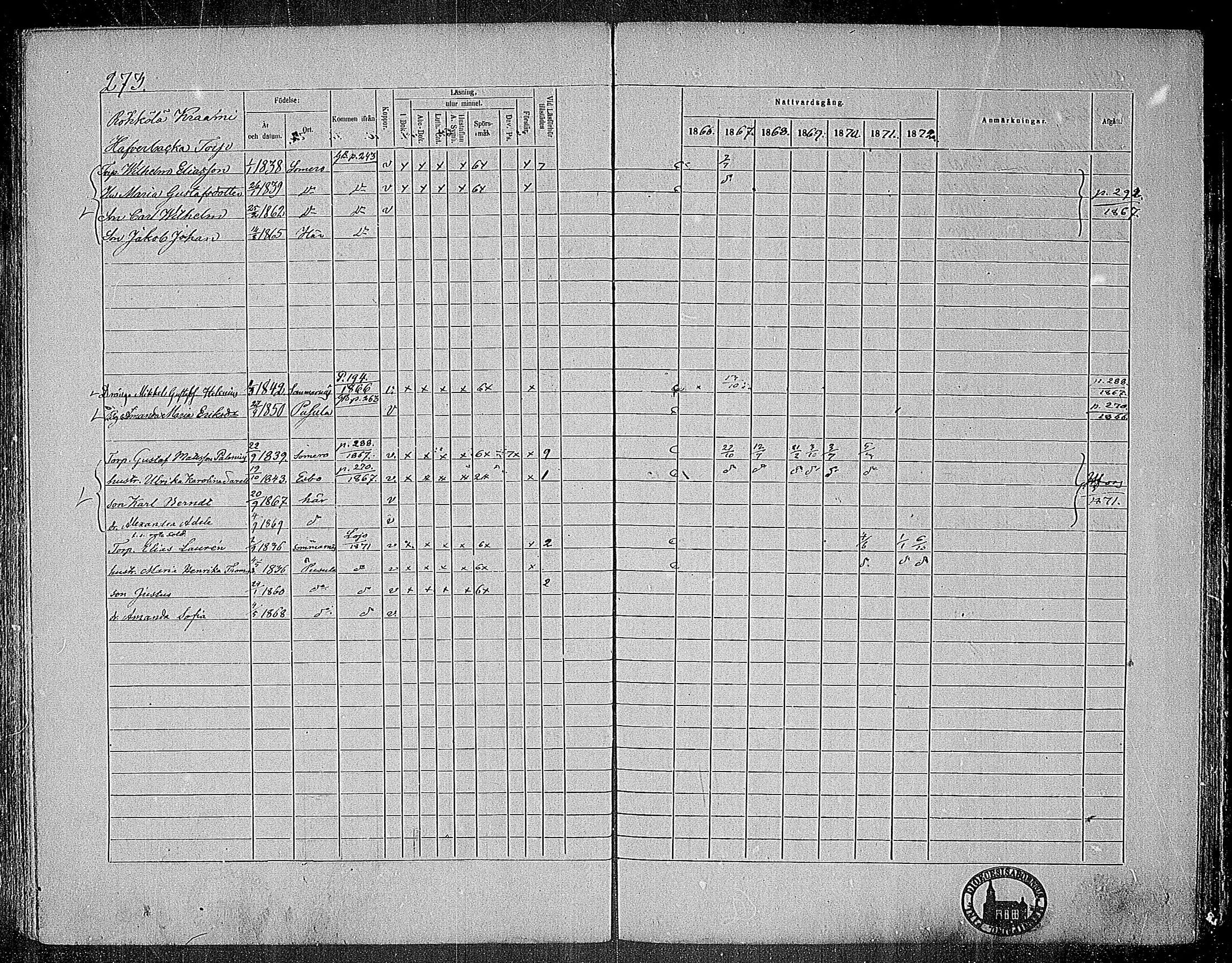 [ ../kirjat/Kirkonkirjat/nummi/rippikirja_1866-1872_mko24-35/kuvat/260.jpg ]