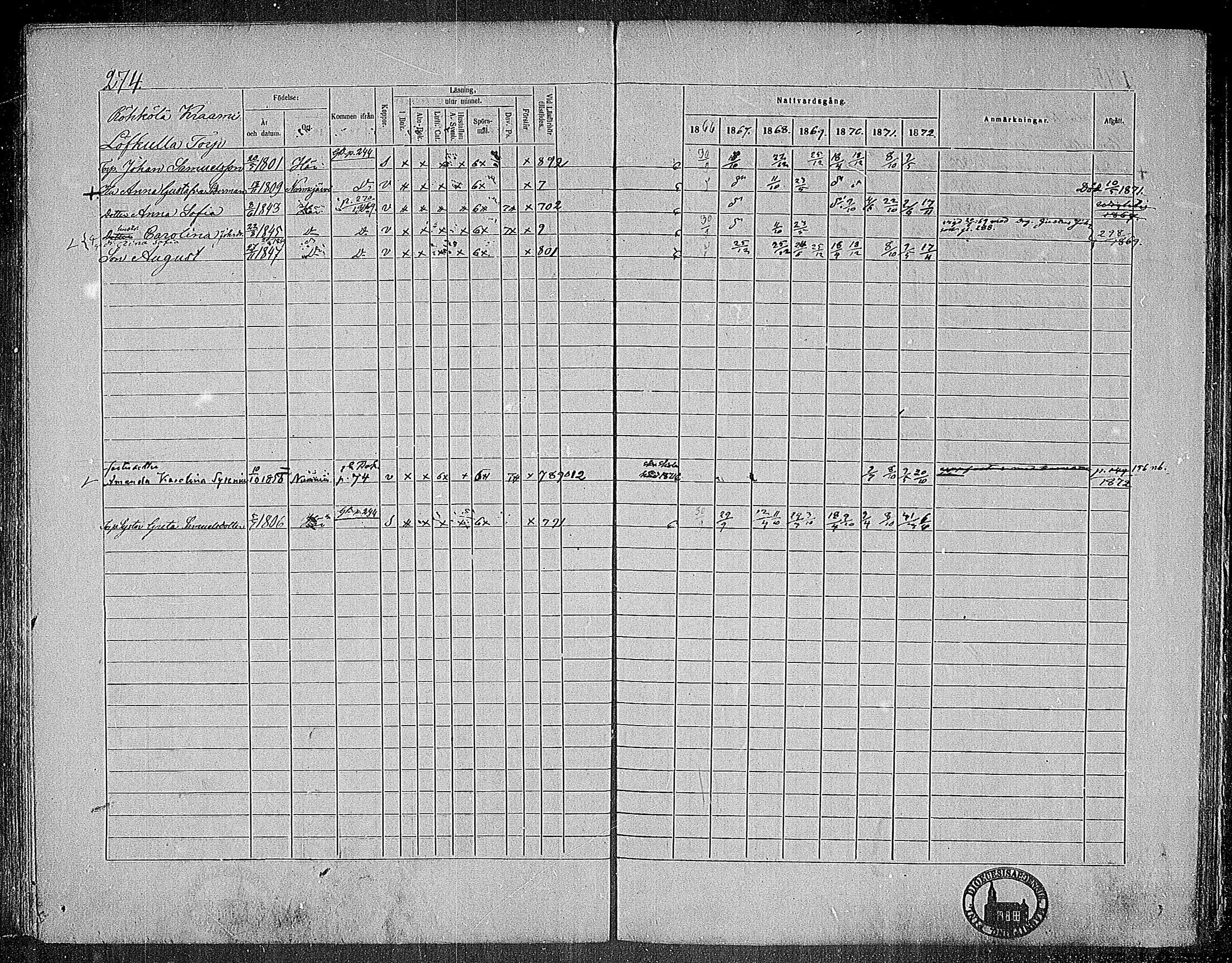 [ ../kirjat/Kirkonkirjat/nummi/rippikirja_1866-1872_mko24-35/kuvat/261.jpg ]