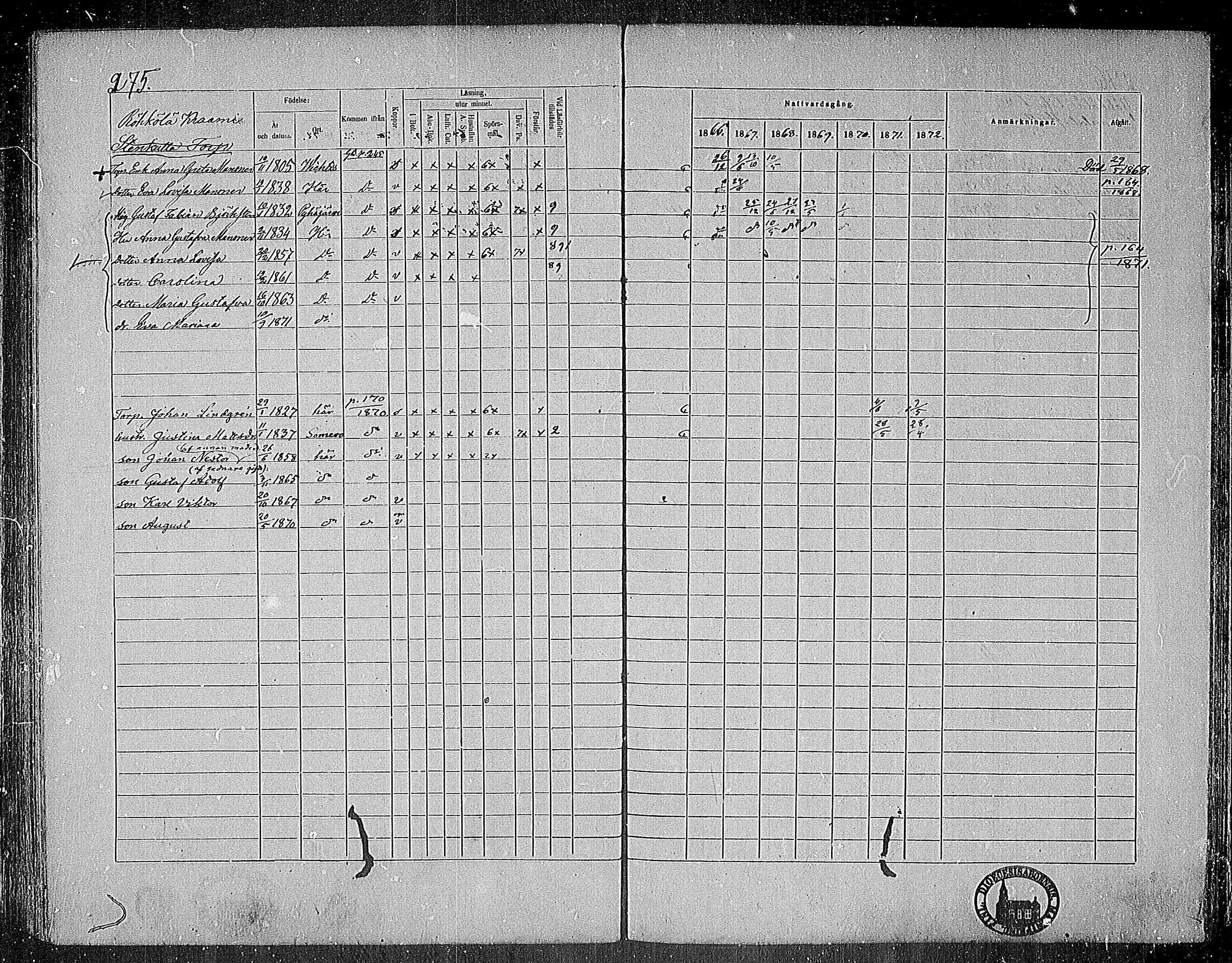 [ ../kirjat/Kirkonkirjat/nummi/rippikirja_1866-1872_mko24-35/kuvat/262.jpg ]
