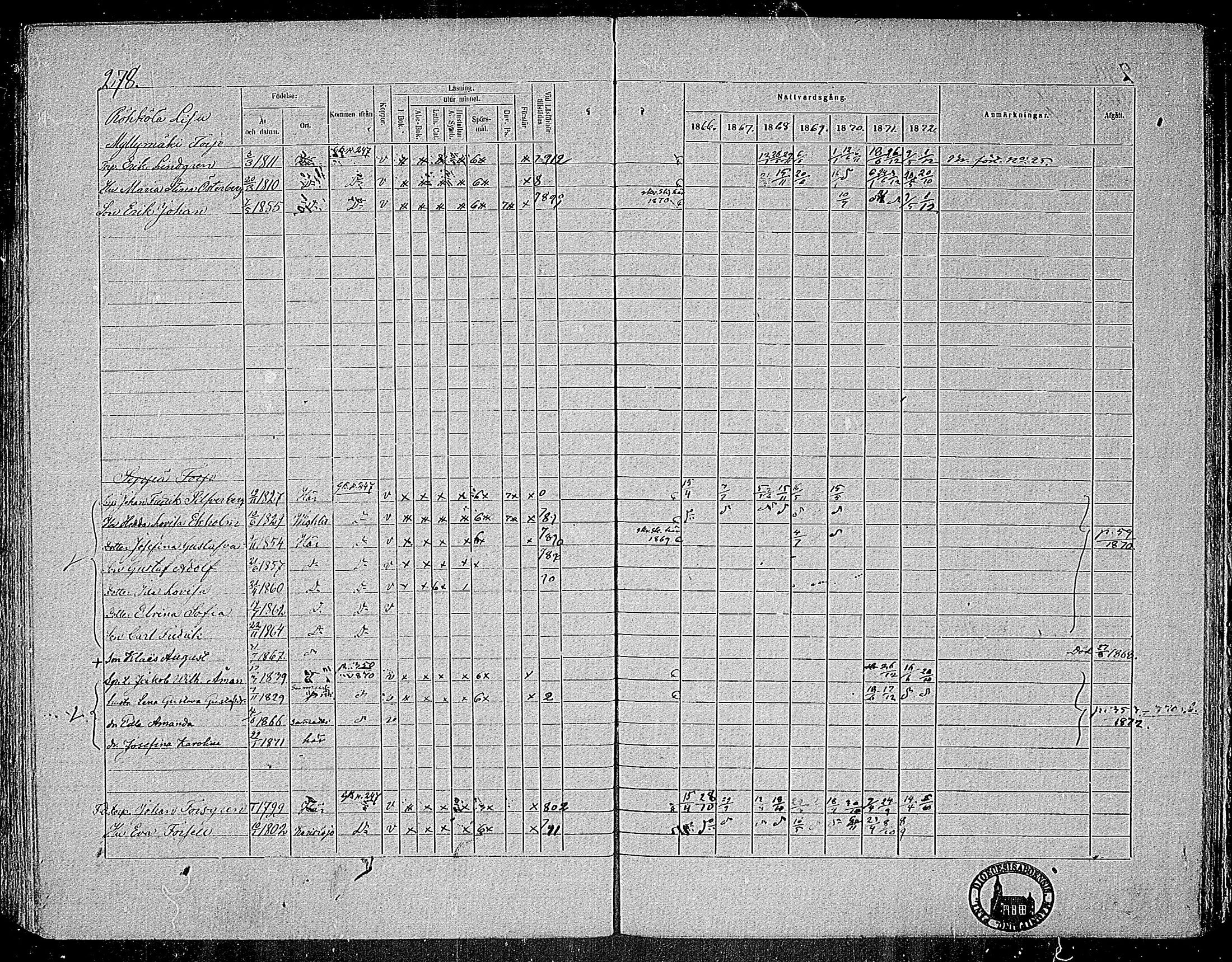 [ ../kirjat/Kirkonkirjat/nummi/rippikirja_1866-1872_mko24-35/kuvat/265.jpg ]