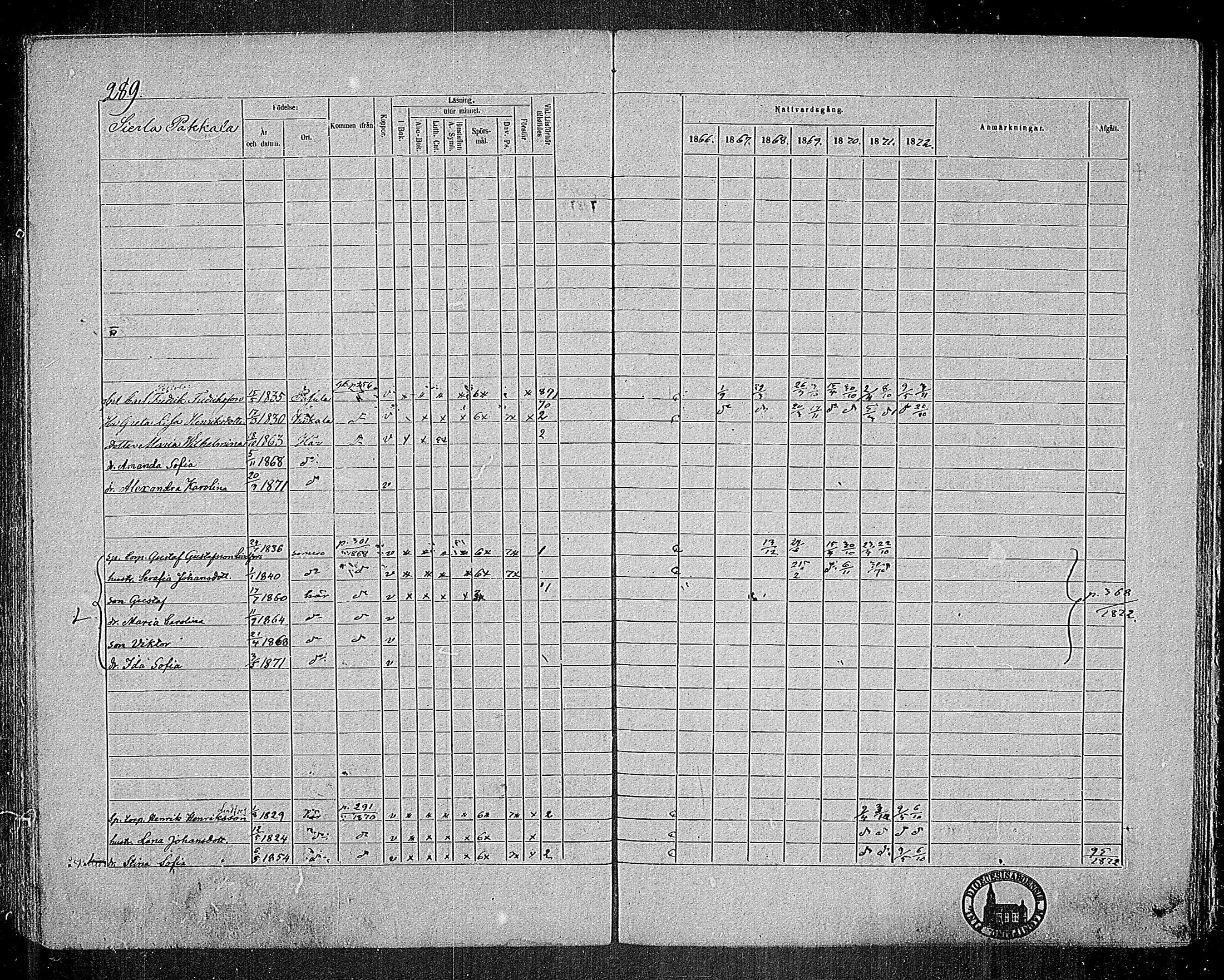 [ ../kirjat/Kirkonkirjat/nummi/rippikirja_1866-1872_mko24-35/kuvat/275.jpg ]