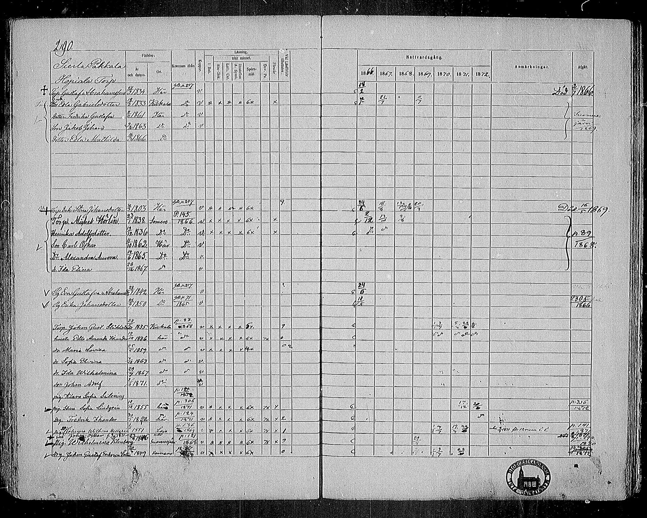[ ../kirjat/Kirkonkirjat/nummi/rippikirja_1866-1872_mko24-35/kuvat/276.jpg ]