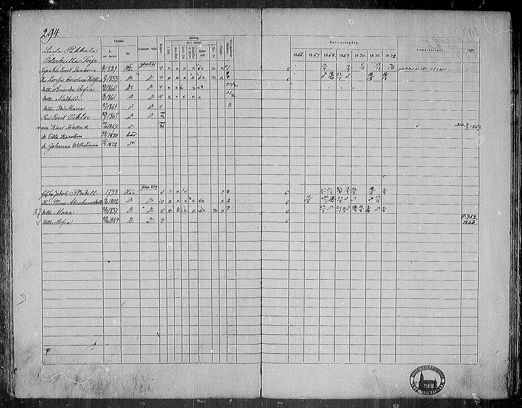[ ../kirjat/Kirkonkirjat/nummi/rippikirja_1866-1872_mko24-35/kuvat/280.jpg ]