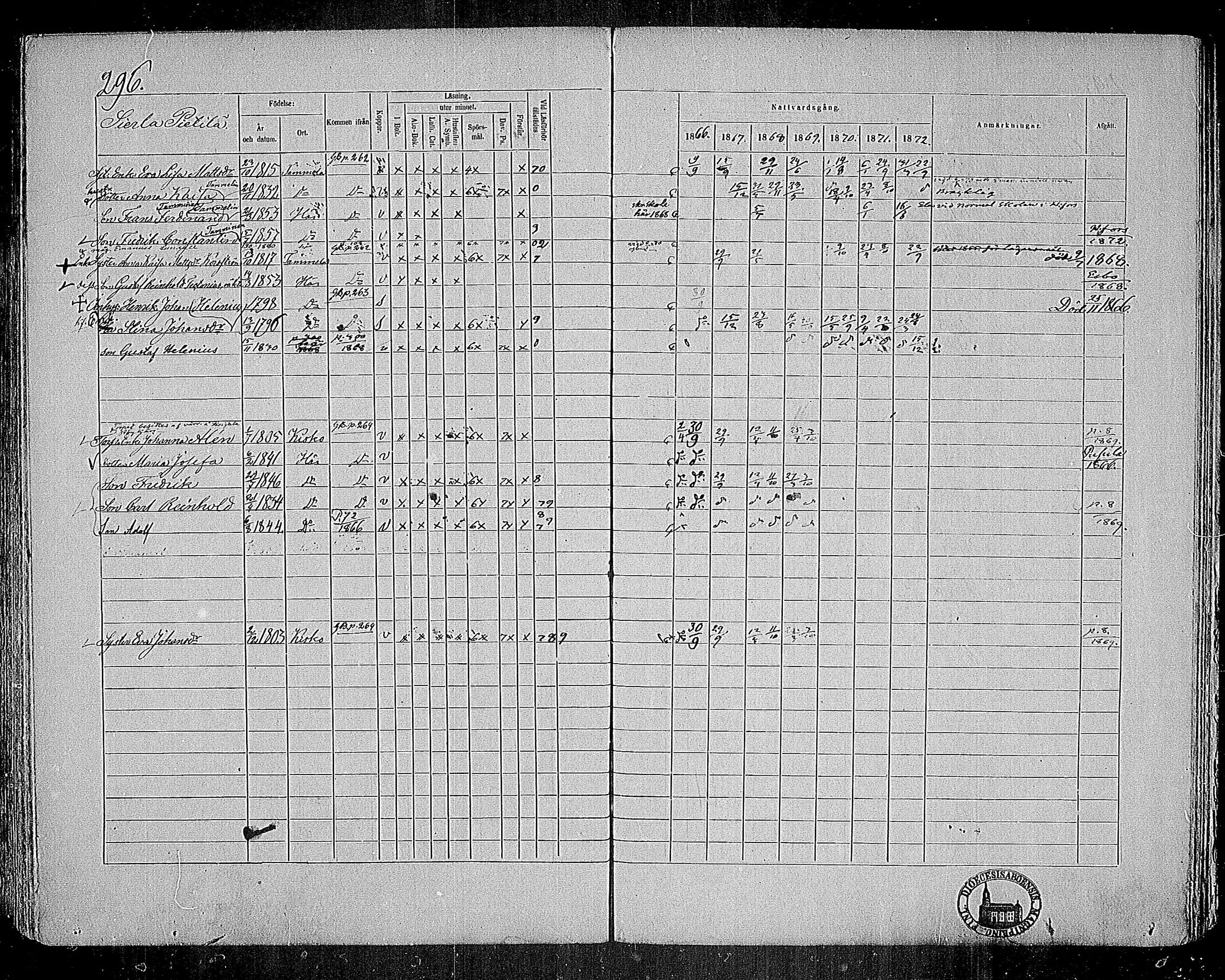 [ ../kirjat/Kirkonkirjat/nummi/rippikirja_1866-1872_mko24-35/kuvat/282.jpg ]