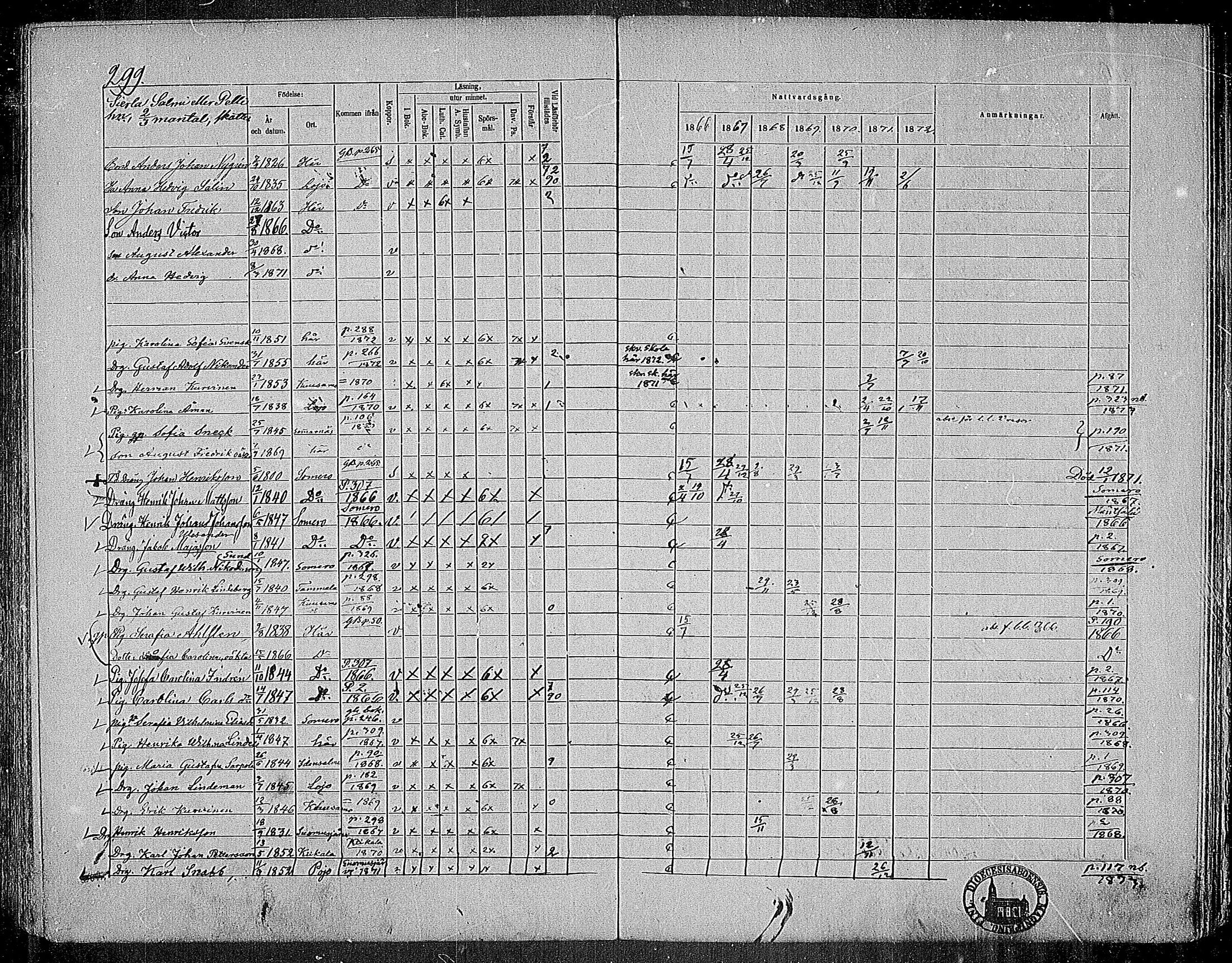 [ ../kirjat/Kirkonkirjat/nummi/rippikirja_1866-1872_mko24-35/kuvat/285.jpg ]
