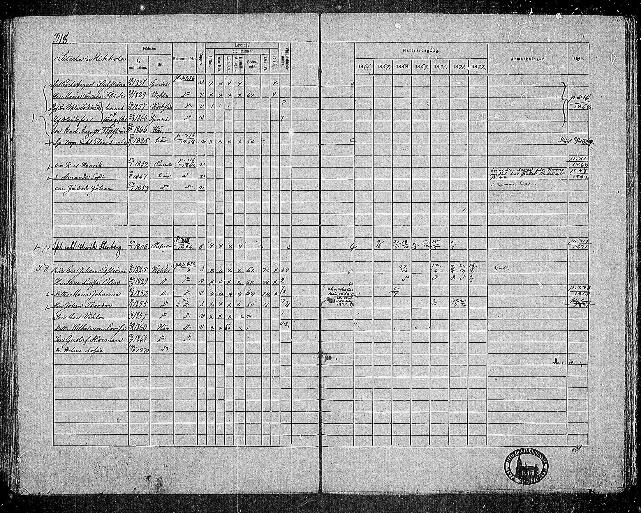 [ ../kirjat/Kirkonkirjat/nummi/rippikirja_1866-1872_mko24-35/kuvat/303.jpg ]