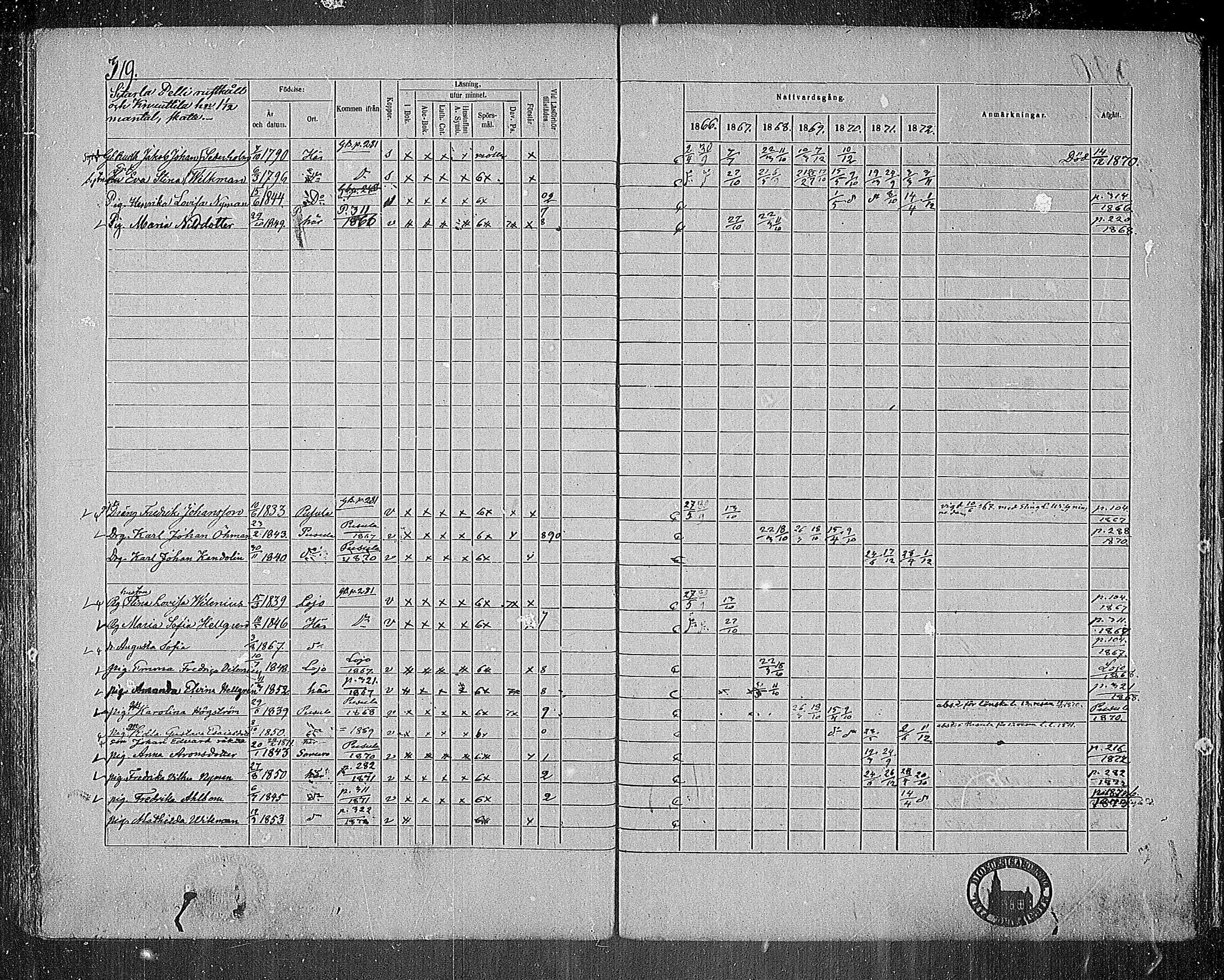 [ ../kirjat/Kirkonkirjat/nummi/rippikirja_1866-1872_mko24-35/kuvat/304.jpg ]