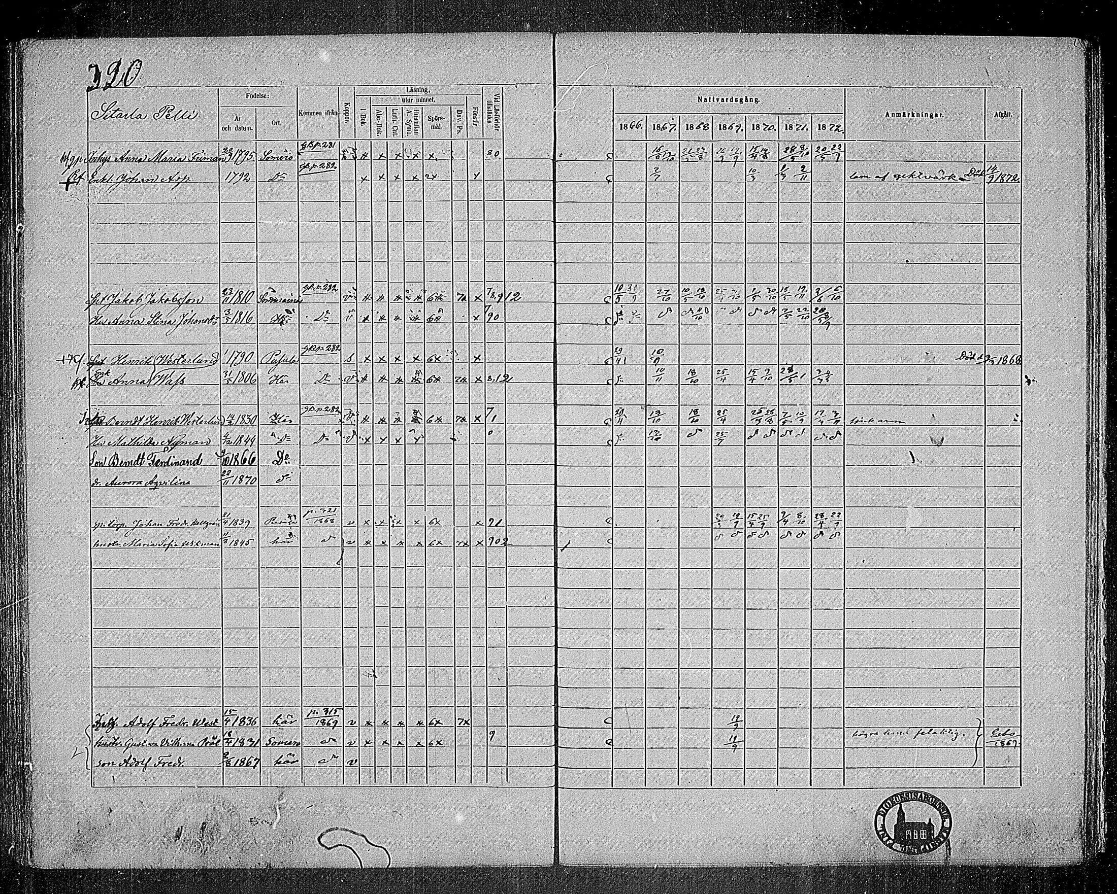 [ ../kirjat/Kirkonkirjat/nummi/rippikirja_1866-1872_mko24-35/kuvat/305.jpg ]